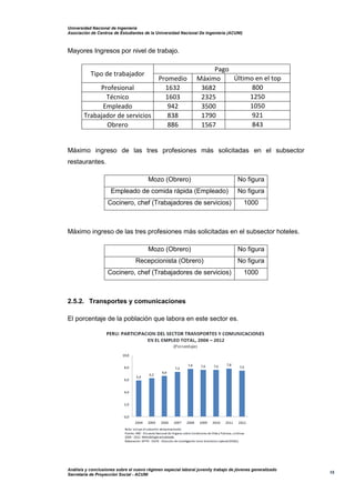 Universidad Nacional de Ingeniería
Asociación de Centros de Estudiantes de la Universidad Nacional De Ingeniería (ACUNI)
Análisis y conclusiones sobre el nuevo régimen especial laboral juvenily trabajo de jóvenes generalizado
Secretaría de Proyección Social - ACUNI
15
Mayores Ingresos por nivel de trabajo.
Tipo de trabajador
Pago
Promedio Máximo Último en el top
Profesional 1632 3682 800
Técnico 1603 2325 1250
Empleado 942 3500 1050
Trabajador de servicios 838 1790 921
Obrero 886 1567 843
Máximo ingreso de las tres profesiones más solicitadas en el subsector
restaurantes.
Mozo (Obrero) No figura
Empleado de comida rápida (Empleado) No figura
Cocinero, chef (Trabajadores de servicios) 1000
Máximo ingreso de las tres profesiones más solicitadas en el subsector hoteles.
Mozo (Obrero) No figura
Recepcionista (Obrero) No figura
Cocinero, chef (Trabajadores de servicios) 1000
2.5.2. Transportes y comunicaciones
El porcentaje de la población que labora en este sector es.
 
