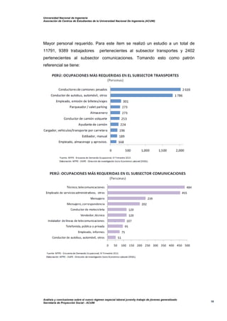Universidad Nacional de Ingeniería
Asociación de Centros de Estudiantes de la Universidad Nacional De Ingeniería (ACUNI)
Análisis y conclusiones sobre el nuevo régimen especial laboral juvenily trabajo de jóvenes generalizado
Secretaría de Proyección Social - ACUNI
16
Mayor personal requerido. Para este ítem se realizó un estudio a un total de
11791, 9389 trabajadores pertenecientes al subsector transportes y 2402
pertenecientes al subsector comunicaciones. Tomando esto como patrón
referencial se tiene:
 