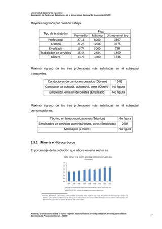 Universidad Nacional de Ingeniería
Asociación de Centros de Estudiantes de la Universidad Nacional De Ingeniería (ACUNI)
Análisis y conclusiones sobre el nuevo régimen especial laboral juvenily trabajo de jóvenes generalizado
Secretaría de Proyección Social - ACUNI
17
Mayores Ingresos por nivel de trabajo.
Tipo de trabajador
Pago
Promedio Máximo Último en el top
Profesional 2716 8000 3307
Técnico 2125 12000 3975
Empleado 1374 3000 750
Trabajador de servicios 1544 2484 1800
Obrero 1373 3500 1546
Máximo ingreso de las tres profesiones más solicitadas en el subsector
transportes.
Conductores de camiones pesados (Obrero) 1546
Conductor de autobús, automóvil, otros (Obrero) No figura
Empleado, emisión de billetes (Empleado) No figura
Máximo ingreso de las tres profesiones más solicitadas en el subsector
comunicaciones.
Técnico en telecomunicaciones (Técnico) No figura
Empleados de servicios administrativos, otros (Empleado) 2981
Mensajero (Obrero) No figura
2.5.3. Minería e Hidrocarburos
El porcentaje de la población que labora en este sector es.
 
