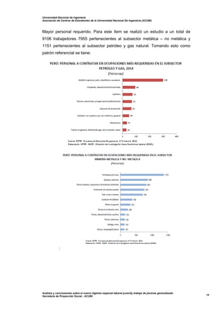 Universidad Nacional de Ingeniería
Asociación de Centros de Estudiantes de la Universidad Nacional De Ingeniería (ACUNI)
Análisis y conclusiones sobre el nuevo régimen especial laboral juvenily trabajo de jóvenes generalizado
Secretaría de Proyección Social - ACUNI
18
Mayor personal requerido. Para este ítem se realizó un estudio a un total de
9106 trabajadores 7955 pertenecientes al subsector metálica – no metálica y
1151 pertenecientes al subsector petróleo y gas natural. Tomando esto como
patrón referencial se tiene:
:
 