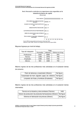 Universidad Nacional de Ingeniería
Asociación de Centros de Estudiantes de la Universidad Nacional De Ingeniería (ACUNI)
Análisis y conclusiones sobre el nuevo régimen especial laboral juvenily trabajo de jóvenes generalizado
Secretaría de Proyección Social - ACUNI
21
Mayores Ingresos por nivel de trabajo.
Tipo de trabajador
Pago
Promedio Máximo Último en el top
Profesional 2503 6000 833
Técnico 1200 2978 760
Empleado 1398 5583 750
Obrero 903 1000 750
Máximo ingreso de las tres profesiones más solicitadas en el subsector bienes
de consumo.
Peón de labranza y cosechador (Obrero) No figura
Cosechador de maní, algodón, pajas, etc. (Obrero) No figura
Limpiador de frutas y hortalizas (Empleado) No figura
Máximo ingreso de las tres profesiones más solicitadas en el subsector bienes
intermedios.
Técnico en la industria y otros similares (Técnico) 1400
Obrero de producción de productos farmacéuticos (Obrero) No figura
Obreros en fabricación de pinturas (Obrero) No figura
 