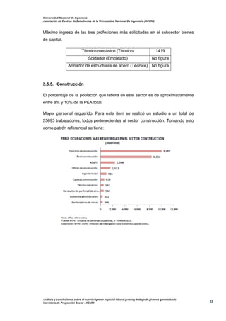 Universidad Nacional de Ingeniería
Asociación de Centros de Estudiantes de la Universidad Nacional De Ingeniería (ACUNI)
Análisis y conclusiones sobre el nuevo régimen especial laboral juvenily trabajo de jóvenes generalizado
Secretaría de Proyección Social - ACUNI
22
Máximo ingreso de las tres profesiones más solicitadas en el subsector bienes
de capital.
Técnico mecánico (Técnico) 1419
Soldador (Empleado) No figura
Armador de estructuras de acero (Técnico) No figura
2.5.5. Construcción
El porcentaje de la población que labora en este sector es de aproximadamente
entre 8% y 10% de la PEA total.
Mayor personal requerido. Para este ítem se realizó un estudio a un total de
25693 trabajadores, todos pertenecientes al sector construcción. Tomando esto
como patrón referencial se tiene:
 