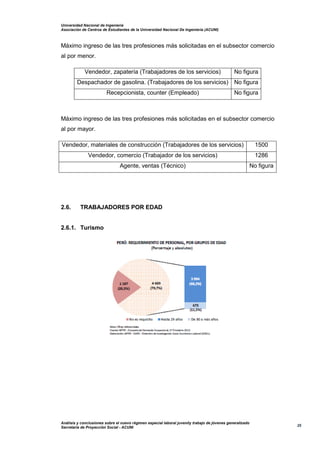Universidad Nacional de Ingeniería
Asociación de Centros de Estudiantes de la Universidad Nacional De Ingeniería (ACUNI)
Análisis y conclusiones sobre el nuevo régimen especial laboral juvenily trabajo de jóvenes generalizado
Secretaría de Proyección Social - ACUNI
25
Máximo ingreso de las tres profesiones más solicitadas en el subsector comercio
al por menor.
Vendedor, zapatería (Trabajadores de los servicios) No figura
Despachador de gasolina. (Trabajadores de los servicios) No figura
Recepcionista, counter (Empleado) No figura
Máximo ingreso de las tres profesiones más solicitadas en el subsector comercio
al por mayor.
Vendedor, materiales de construcción (Trabajadores de los servicios) 1500
Vendedor, comercio (Trabajador de los servicios) 1286
Agente, ventas (Técnico) No figura
2.6. TRABAJADORES POR EDAD
2.6.1. Turismo
 