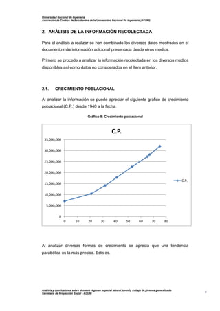 Universidad Nacional de Ingeniería
Asociación de Centros de Estudiantes de la Universidad Nacional De Ingeniería (ACUNI)
Análisis y conclusiones sobre el nuevo régimen especial laboral juvenily trabajo de jóvenes generalizado
Secretaría de Proyección Social - ACUNI
9
2. ANÁLISIS DE LA INFORMACIÓN RECOLECTADA
Para el análisis a realizar se han combinado los diversos datos mostrados en el
documento más información adicional presentada desde otros medios.
Primero se procede a analizar la información recolectada en los diversos medios
disponibles así como datos no considerados en el ítem anterior.
2.1. CRECIMIENTO POBLACIONAL
Al analizar la información se puede apreciar el siguiente gráfico de crecimiento
poblacional (C.P.) desde 1940 a la fecha.
Gráfico 8: Crecimiento poblacional
Al analizar diversas formas de crecimiento se aprecia que una tendencia
parabólica es la más precisa. Esto es.
0
5,000,000
10,000,000
15,000,000
20,000,000
25,000,000
30,000,000
35,000,000
0 10 20 30 40 50 60 70 80
C.P.
C.P.
 