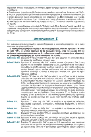 äéá÷åéñéóôÞ Þ óýíäéêïõ ðôþ÷åõóçò êôë.) Þ áíôéêëÞôïõ, åöüóïí óõíôñÝ÷åé ðåñßðôùóç õðïâïëÞò äÞëùóçò ãéá
ôá åéóïäÞìáôá:
á) Ðñïóþðïõ ðïõ êáôïéêåß óôçí áëëïäáðÞ êáé áðïêôÜ åéóüäçìá áðü ðçãÞ ðïõ âñßóêåôáé óôçí ÅëëÜäá.
â) Áíçëßêïõ Þ ðñïóþðïõ ðïõ Ý÷åé õðïâëçèåß óå äéêáóôéêÞ óõìðáñÜóôáóç.ã) Ðñïóþðïõ ðïõ áðåâßùóå, ãéá
ôï ïðïßï ç öïñïëïãéêÞ äÞëùóç õðïâÜëëåôáé áðü ôïõò êëçñïíüìïõò ôïõ. ä) Ó÷ïëÜæïõóáò êëçñïíïìéÜò.
å) Áðü ðåñéïõóéáêÜ óôïé÷åßá ðïõ Ý÷ïõí ôåèåß õðü ìåóåããýçóç Þ âñßóêïíôáé óå êáôÜóôáóç åðéäéêßáò.
óô) ÖïñïëïãïõìÝíïõ ðïõ êáôïéêåß åêôüò ôçò ðåñéöÝñåéáò ôçò Ä.Ï.Õ. óôçí ïðïßá õðïâÜëëåé ôç öïñïëïãéêÞ
ôïõ äÞëùóç.
   Åðßóçò, ôï ðáñáëëçëüãñáììï ìå ôçí Ýíäåéîç “Áñéèìüò Öïñïë. Ìçôñ. Åêðñ/ðïõ” áöïñÜ ôïí Á.Ö.Ì. ôïõ
åêðñïóþðïõ êáé óõìðëçñþíåôáé áðáñáßôçôá, åöüóïí âÝâáéá áíáãñÜöïíôáé óôïé÷åßá åêðñïóþðïõ óôï óþ-
ìá ôçò äÞëùóçò. Óå ðåñßðôùóç ðïõ åêðñüóùðïò åßíáé ãõíáßêá èá óõìðëçñþóåé óôï ðåäßï áõôü ôï äéêü
ôçò Á.Ö.Ì.


                                  ÓÕÌÐËÇÑÙÓÇ ÐÉÍÁÊÁ            2
Óôïí ðßíáêá áõôü åßíáé óõãêåíôñùìÝíåò êÜðïéåò ðëçñïöïñßåò, ïé ïðïßåò åßíáé áðáñáßôçôåò ãéá ôï óùóôü
õðïëïãéóìü ôïõ öüñïõ åéóïäÞìáôïò.
    Ï ðßíáêáò áõôüò óõìðëçñþíåôáé ìüíï óå êáôáöáôéêÞ ðåñßðôùóç, ïðüôå èá óçìåéþíåôå “×” ðÜíù
óôç ëÝîç “ÍÁÉ”. Óå áñíçôéêÞ ðåñßðôùóç äå èá óçìåéþíåôå ôßðïôá, εκτός ôïõ êùäéêïý 010 ðïõ
ðñïâëÝðåôáé äéáãñÜìéóç óôçí ðåñßðôùóç ðïõ äåí åðéèõìåßôå íá åíôá÷èåßôå óôá óõóôÞìáôá ôçëåöùíéêÞò
êáé çëåêôñïíéêÞò ðëçñïöüñçóçò ãéá èÝìáôá åêêáèÜñéóçò ôçò äÞëùóçò.
Êùäéêïß 327-328. Óçìåéþóôå “×” ðÜíù óôç ëÝîç “ÍÁÉ”, áí ï ßäéïò Þ και ç óýæõãüò óáò õðïâÜëλåôå äÞëù-
                  óç öïñïëïãßáò åéóïäÞìáôïò ãéá ðñþôç öïñÜ.
Êùäéêïß 319-320. Óçìåéþóôå “×” ðÜíù óôç ëÝîç “ÍÁÉ”, áí åßóôå êÜôïéêïò åîùôåñéêïý ï ßäéïò Þ και ç
                  óýæõãüò óáò και áðïêôÞóáôå åéóüäçìá óôçí ÅëëÜäá. Óõìðëçñþíåôáé êáé üôáí ç äÞëù-
                  óç õðïâÜëëåôáé åðåéäÞ Ý÷åôå óôçí êõñéüôçôá Þ êáôï÷Þ óáò óôçí ÅëëÜäá åðéâáôéêü áõ-
                  ôïêßíçôï éäéùôéêÞò ÷ñÞóçò ðïõ äåí áðáëëÜóóåôáé áðü ôην αντικειμενική δαπάνη Þ
                  áãïñÜóáôå áõôïêßíçôï Þ áêßíçôï Þ áíåãåßñåôå ïéêïäïìÞ êëð. ÷ùñßò íá Ý÷åôå
                  ðñáãìáôéêü åéóüäçìá.
Êùäéêοί 023-024. Óçìåéþóôå “×” ðÜíù óôç ëÝîç “ÍÁÉ” εάν ο ίδιος ή και η σύζυγός σας είστε δημόσιος
                  υπάλληλος που υπηρετείτε στην αλλοδαπή ή υπάλληλος του Υπουργείου Εξωτερικών
                  ή λοιπών δημόσιων πολιτικών υπηρεσιών, του Ελληνικού Οργανισμού Τουρισμού, της
                  Μ.Ε.Α., στις Ευρωπα κές Κοινότητες ή στρατιωτικός που υπηρετείτε στην αλλοδαπή, ή
                  υπάλληλος του Εμπορικού και Βιομηχανικού Επιμελητηρίου Αθηνών, ή του Εθνικού
                  Οργανισμού Μικρομεσαίων Μεταποιητικών Επιχειρήσεων ή της Πανελλήνιας Συνομο-
                  σπονδίας Ενώσεων Γεωργικών Συνεταιρισμών που υπηρετείτε στα οικεία αντιπροσω-
                  πευτικά γραφεία τους στις Βρυξέλλες. Επίσης σημειώστε “Χ” εάν διαμένετε σε οίκο
                  ευγηρίας, ή είστε φυλακισμένος ή είστε κάτοικος κράτους μέλους της Ευρωπαικής
                  Ένωσης και αποκτάτε εισόδημα στην Ελλάδα πλέον του 90% του συνολικού εισοδ-
                  ηματός σας.
Êùäéêüò 329.      Óçìåéþóôå “×” ðÜíù óôç ëÝîç “ÍÁÉ”, áí õðïâÜëëåôå ôç äÞëùóç ùò êçäåìüíáò
                  ó÷ïëÜæïõóáò êëçñïíïìéÜò, ìåóåããõïý÷ïò, ðñïóùñéíüò äéá÷åéñéóôÞò, Þ óýíäéêïò
                  ðôþ÷åõóçò.
Êùäéêüò 330.      Óçìåéþóôå “×” ðÜíù óôç ëÝîç “ÍÁÉ”, áí õðïâÜëëåôå ôç äÞëùóç ùò åðßôñïðïò,
                  êçäåìüíáò áíçëßêïõ Þ äéêáóôéêüò óõìðáñáóôÜôçò.
Êùäéêüò 331.      Óçìåéþóôå “×” ðÜíù óôç ëÝîç “ÍÁÉ”, áí õðïâÜëëåôå ôç äÞëùóç ùò êëçñïíüìïò ôïõ
                  öïñïëïãïõìÝíïõ ðïõ áðåâßùóå.
Êùäéêüò 027-028. Óçìåéþóôå “×” ðÜíù óôç ëÝîç “ÍÁÉ”, áí ο ίδιος ή και η συζυγός σας είστε δημόσιος
                  υπάλληλος, μόνιμος ή με σχέση Ιδιωτικού Δικαίου Αορίστου Χρόνου.
Êùäéêïß 011-012. Óçìåéþóôå “×” ðÜíù óôç ëÝîç “ÍÁÉ”, áí ìÝóá óôï 2010 ðÞñáôå êÜðïéï ðïóü óôåãáóôéêïý
                  åðéäüìáôïò áðü ôïí åñãïäüôç óáò, áíåîÜñôçôá áðü ôï áí ÷ïñçãÞèçêå για üëï ôï ÷ñüíï Þ
                  για ìåñéêïýò ìÞíåò, êáèþò êáé áí öïñïëïãÞèçêå ùò åéóüäçìá áðü ìéóèùôÝò õðçñåóßåò

                                                                                                  15
 