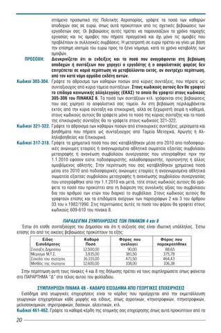 éðôÜìåíï ðñïóùðéêü ôçò ÐïëéôéêÞò Áåñïðïñßáò, ãñÜøôå ôá ðïóÜ ôùí êáèáñþí
                 áðïäï÷þí óáò óå åõñþ, üðùò áõôÜ ðñïêýðôïõí áðü ôéò ó÷åôéêÝò âåâáéþóåéò ôùí
                 åñãïäïôþí óáò. Ïé âåâáéþóåéò áõôÝò ðñÝðåé íá ðáñïõóéÜæïõí ôï ÷ñüíï ðáñï÷Þò
                 åñãáóßáò êáé ôéò áìïéâÝò ðïõ ðÞñáôå ðñáãìáôéêÜ êáé ü÷é ìüíï ôéò áìïéâÝò ðïõ
                 ðñïâëÝðïõí ïé óõëëïãéêÝò óõìâÜóåéò. Ç ìåôáôñïðÞ óå åõñþ ðñÝðåé íá ãßíåé ìå âÜóç
                 ôçí åðßóçìç éóïôéìßá ôïõ åõñþ ðñïò ôï îÝíï íüìéóìá, êáôÜ ôï ÷ñüíï êáôáâïëÞò ôùí
                 áìïéâþí.
   ÐÑÏÓÏ×Ç:      Äéåõêñéíßæåôáé üôé ïé åíäåßîåéò êáé ôá ðïóÜ ðïõ áíáãñÜöïíôáé óôç âåâáßùóç
                 áðïäï÷þí Þ óõíôÜîåùí ðïõ ÷ïñçãåß ï åñãïäüôçò Þ ï áóöáëéóôéêüò öïñÝáò äåí
                 åðéôñÝðåôáé óå êáìéÜ ðåñßðôùóç íá ìåôáâÜëëïíôáé åêôüò, áí óõíôñÝ÷åé ðåñßðôùóç,
                 áðü ôïí êáôÜ íüìï áñìüäéï åêäüôç áõôþí.
Êùäéêïß 303-304. ÃñÜøôå ôï Üèñïéóìá ôùí êáèáñþí ðïóþí áðü êýñéåò óõíôÜîåéò, ðïõ ðÞñáôå ùò
                 óõíôáîéïý÷ïò áðü êýñéá ôáìåßá óõíôÜîåùí. Óôïõò êùäéêïýò áõôïýò äåí èá ãñáöôåß
                 ôï åðßäïìá êïéíùíéêÞò áëëçëåããýçò (ÅÊÁÓ) ôï ïðïßï èá ãñáöôåß óôïõò êùäéêïýò
                 305-306 του ΠΙΝΑΚΑΣ 6. Ôá ðïóÜ ôùí óõíôÜîåùí êôë. ãñÜöïíôáé óôéò âåâáéþóåéò
                 ðïõ óáò ÷ïñçãåß ôï áóöáëéóôéêü óáò ôáìåßï. Áí óôç âåâáßùóç ðåñéëáìâÜíåôáé
                 åêôüò áðü ôçí êýñéá óýíôáîç êáé åðéêïõñéêÞ, áëëÜ óå îå÷ùñéóôÞ óåéñÜ ç êáèåìéÜ,
                 óôïõò êùäéêïýò áõôïýò èá ãñÜøåôå ìüíï ôï ðïóü ôçò êýñéáò óýíôáîçò êáé ôï ðïóü
                 ôçò åðéêïõñéêÞò óýíôáîçò èá ôï ãñÜøåôå óôïõò êùäéêïýò 321-322.
Êùäéêïß 321-322. ÃñÜøôå ôï Üèñïéóìá ôùí êáèáñþí ðïóþí áðü åðéêïõñéêÝò óõíôÜîåéò, ìåñßóìáôá êáé
                 âïçèÞìáôá ðïõ ðÞñáôå ùò óõíôáîéïý÷ïò áðü Ôáìåßá Ìåôï÷éêÜ, ÁñùãÞò Þ Áë-
                 ëçëïâïçèåßáò êáé ÅðéêïõñéêÜ.
Êùäéêïß 317-318. ÃñÜøôå ôα χρηματικά ποσά που σας καταβλήθηκαν μέσα στο 2010 απο ποδοσφαιρ-
                 ικές ανώνυμες εταιρίες ή αναγνωρισμένα αθλητικά σωματεία εξαιτίας συμβολαίου
                 μεταγραφής ή ανανέωση συμβολαίου συνεργασίας που υπογράφθηκε πριν την
                 1.1.2010 εφόσον είστε ποδοσφαιριστής, καλαθοσφαιριστής, προπονητης ή άλλος
                 αμοιβόμενος αθλητής. Στην περίπτωση που σας καταβλήθηκαν χρηματικά ποσά
                 μέσα στο 2010 από ποδοσφαιρικές ανώνυμες εταιρίες ή αναγνωρισμένα αθλητικά
                 σωματεία εξαιτίας συμβολαίου μεταγραφής ή ανανέωσης συμβολαίου συνεργασίας
                 που υπογράφθηκε απο την 1.1.2010 και μετά, τότε στους κωδικούς αυτούς θα γρά-
                 ψετε το ποσό που προκύπτει απο τη διαίρεση της συνολικής αξίας του συμβολαίου
                 δια του αριθμού των ετών που διαρκεί το συμβόλαιο. Στους κωδικούς αυτούς θα
                 γραφτούν επίσης και τα επιδόματα ανέργων των παραγράφων 2 και 3 του άρθρου
                 33 του ν.1982/1990. Στις περιπτώσεις αυτές το ποσό του φόρου θα γραφτεί στους
                 κωδικούς 609-610 του πίνακα 8.

                          ÐÁÑÁÄÅÉÃÌÁ ÓÕÌÐËÇÑÙÓÇÓ ÔÙÍ ÐÉÍÁÊÙÍ 4 êáé 8
  ¸óôù üôé åßóèå óõíôáîéïý÷ïò ôïõ Äçìïóßïõ êáé üôé ç óýæõãüò óáò åßíáé éäéùôéêÞ õðÜëëçëïò. ¸óôù
åðßóçò üôé áðü ôéò ïéêåßåò âåâáéþóåéò ðñïêýðôïõí ôá åîÞò:
             Åßäïò                Êáèáñü            Öüñïò ðïõ           Öüñïò ðïõ
          ÅéóïäÞìáôïò              Ðïóü             áíáëïãåß           ðáñáêñáôÞèçêå
       Óýíôáîç Äçìïóßïõ          12.500,00             90,00               88,65
       ÌÝñéóìá Ì.Ô.Ó.             3.815,00            381,50              375,78
       Óýíïëï ôïõ óõæýãïõ        16.315,00            471,50              464,43
       Ìéóèüò ôçò óõæýãïõ        12.600,00            108,00              106,38
  Óôçí ðåñßðôùóç áõôÞ ôïõò ðßíáêåò 4 êáé 8 ôçò äÞëùóçò ðñÝðåé íá ôïõò óõìðëçñþóåôå üðùò öáßíåôáé
óôï ÐÁÑÁÑÔÇÌÁ “Ä” óôï ôÝëïò áõôïý ôïõ öõëëáäßïõ.

          ÓÕÌÐËÇÑÙÓÇ ÐÉÍÁÊÁ 4Â - ÊÁÈÁÑÏ ÅÉÓÏÄÇÌÁ ÁÐÏ ÃÅÙÑÃÉÊÅÓ ÅÐÉ×ÅÉÑÇÓÅÉÓ
  Åéóüäçìá áðü ãåùñãéêÝò åðé÷åéñÞóåéò åßíáé ôï êÝñäïò ðïõ ðñïÝñ÷åôáé áðü ôçí åêìåôÜëëåõóç
ãåùñãéêþí åðé÷åéñÞóåùí êÜèå ìïñöÞò êáé åßäïõò, üðùò áãñïôéêþí, êôçíïôñïöéêþí, ðôçíïôñïöéêþí,
ìåëéóóïêïìéêþí, óçñïôñïöéêþí, äáóéêþí, áëéåõôéêþí, êôë.
Êùäéêïß 461-462. ÃñÜøôå ôá êáèáñÜ êÝñäç ôçò áôïìéêÞò óáò åðé÷åßñçóçò üðùò áõôÜ ðñïêýðôïõí áðü ôá

20
 