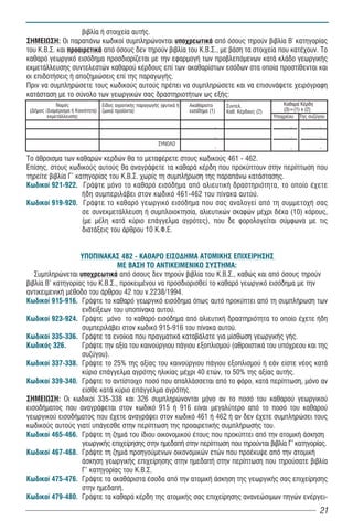 âéâëßá Þ óôïé÷åßá áõôÞò.
ÓÇÌÅÉÙÓÇ: Ïé ðáñáðÜíù êùäéêïß óõìðëçñþíïíôáé õðï÷ñåùôéêÜ áðü üóïõò ôçñïýí âéâëßá Â´ êáôçãïñßáò
ôïõ Ê.Â.Ó. êáé ðñïáéñåôéêÜ áðü üóïõò äåí ôçñïýí âéâëßá ôïõ Ê.Â.Ó., ìå âÜóç ôá óôïé÷åßá ðïõ êáôÝ÷ïõí. Ôï
êáèáñü ãåùñãéêü åéóüäçìá ðñïóäéïñßæåôáé ìå ôçí åöáñìïãÞ ôùí ðñïâëåðüìåíùí êáôÜ êëÜäï ãåùñãéêÞò
åêìåôÜëëåõóçò óõíôåëåóôþí êáèáñïý êÝñäïõò åðß ôùí áêáèáñßóôùí åóüäùí óôá ïðïßá ðñïóôßèåíôáé êáé
ïé åðéäïôÞóåéò Þ áðïæçìéþóåéò åðß ôçò ðáñáãùãÞò.
Ðñéí íá óõìðëçñþóåôå ôïõò êùäéêïýò áõôïýò ðñÝðåé íá óõìðëçñþóåôå êáé íá åðéóõíÜøåôå ÷åéñüãñáöç
êáôÜóôáóç ìå ôï óýíïëï ôùí ãåùñãéêþí óáò äñáóôçñéïôÞôùí ùò åîÞò:
             Íïìüò                 Åßäïò áãñïôéêÞò ðáñáãùãÞò (öõôéêÜ Þ   ÁêáèÜñéóôï     Óõíôåë.                ÊáèáñÜ ÊÝñäç
 (ÄÞìïò /ÄéáìÝñéóìá Þ Êïéíüôçôá)   æùéêÜ ðñïúüíôá)                       åéóüäçìá (1)   Êáè. ÊÝñäïõò (2)       (3)=(1) x (2)
         åêìåôÜëëåõóçò                                                                                     Õðï÷ñÝïõ Ôçò óõæýãïõ
                                                                                    ,                            ,           ,
                                                                                    ,                            ,           ,
                                                            ÓÕÍÏËÏ                  ,                                        ,
                                                                                                                 ,

Ôï Üèñïéóìá ôùí êáèáñþí êåñäþí èá ôï ìåôáöÝñåôå óôïõò êùäéêïýò 461 - 462.
Åðßóçò, óôïõò êùäéêïýò áõôïýò èá áíáãñÜøåôå ôá êáèáñÜ êÝñäç ðïõ ðñïêýðôïõí óôçí ðåñßðôùóç ðïõ
ôçñåßôå âéâëßá Ã' êáôçãïñßáò ôïõ Ê.Â.Ó. ÷ùñßò ôç óõìðëÞñùóç ôçò ðáñáðÜíù êáτÜóôáóçò.
Êùäéêïß 921-922. ÃñÜøôå μόνο ôï êáèáñü åéóüäçìá από αλιευτική δραστηριότητα, το οποίο έχετε
                    ήδη συμπεριλάβει στον κωδικό 461-462 του πίνακα αυτού.
Êùäéêïß 919-920. ÃñÜøôå ôï êáèáñü ãåùñãéêü åéóüäçìá ðïõ óáò áíáëïãåß áðü ôç óõììåôï÷Þ óáò
                    óå óõíåêìåôÜëëåõóç Þ óõìðëïéïêôçóßá, áëéåõôéêþí óêáöþí ìÝ÷ñé äÝêá (10) êüñïõò,
                    (ìå ìÝëç êáôÜ êýñéï åðÜããåëìá áãñüôåò), ðïõ äå öïñïëïãåßôáé óýìöùíá ìå ôéò
                    äéáôÜîåéò ôïõ Üñèñïõ 10 Ê.Ö.Å.


                   ÕÐÏÐÉÍÁÊÁÓ 4Â2 - ÊÁÈÁÑÏ ÅÉÓÏÄÇÌÁ ÁÔÏÌÉÊÇÓ ÅÐÉ×ÅÉÑÇÓÇÓ
                                ÌÅ ÂÁÓÇ ÔÏ ÁÍÔÉÊÅÉÌÅÍÉÊÏ ÓÕÓÔÇÌÁ:
   Óõìðëçñþíåôáé õðï÷ñåùôéêÜ áðü üóïõò äåí ôçñïýí âéâëßá ôïõ Ê.Â.Ó., êáèþò êáé áðü üóïõò ôçñïýí
âéâëßá Â’ êáôçãïñßáò ôïõ Ê.Â.Ó., ðñïêåéìÝíïõ íá ðñïóäéïñéóèåß ôï êáèáñü ãåùñãéêü åéóüäçìá ìå ôçí
áíôéêåéìåíéêÞ ìÝèïäï ôïõ Üñèñïõ 42 ôïõ í.2238/1994.
Êùäéêïß 915-916. ÃñÜøôå ôï êáèáñü ãåùñãéêü åéóüäçìá üðùò áõôü ðñïêýðôåé áðü ôç óõìðëÞñùóç ôùí
                   åíäåßîåùí ôïõ õðïðßíáêá áõôïý.
Êùäéêïß 923-924. ÃñÜøôå μόνο ôï êáèáñü åéóüäçìá από αλιευτική δραστηριότητα το οποίο έχετε ήδη
                   συμπεριλάβει στον κωδικό 915-916 του πίνακα αυτού.
Êùäéêïß 335-336. ÃñÜøôå ôá åíïßêéá ðïõ ðñáãìáôéêÜ êáôáâÜëáôå ãéá ìßóèùóç ãåùñãéêÞò ãÞò.
Êùäéêüò 326.       ÃñÜøôå ôçí áîßá ôïõ êáéíïýñãéïõ ðÜãéïõ åîïðëéóìïý (áèñïéóôéêÜ ôïõ õðü÷ñåïõ êáé ôçò
                   óõæýãïõ).
Êùäéêïß 337-338. ÃñÜøôå ôï 25% ôçò áîßáò ôïõ êáéíïýñãéïõ ðÜãéïõ åîïðëéóìïý Þ åÜí åßóôå íÝïò êáôÜ
                   êýñéï åðÜããåëìá áãñüôçò çëéêßáò ìÝ÷ñé 40 åôþí, ôï 50% ôçò áîßáò áõôÞò.
Êùäéêïß 339-340. ÃñÜøôå ôï áíôßóôïé÷ï ðïóü ðïõ áðáëëÜóóåôáé áðü ôï öüñï, êáôÜ ðåñßðôùóç, ìüíï áí
                   åßóèå êáôÜ êýñéï åðÜããåëìá áãñüôçò.
ÓÇÌÅÉÙÓÇ: Ïé êùäéêïß 335-338 êáé 326 óõìðëçñþíïíôáé ìüíï áí ôï ðïóü ôïõ êáèáñïý ãåùñãéêïý
åéóïäÞìáôïò ðïõ áíáãñÜöåôáé óôïí êùäéêü 915 Þ 916 åßíáé ìåãáëýôåñï áðü ôï ðïóü ôïõ êáèáñïý
ãåùñãéêïý åéóïäÞìáôïò ðïõ Ý÷åôå áíáãñÜøåé óôïí êùäéêü 461 Þ 462 Þ áí äåí Ý÷åôå óõìðëçñþóåé ôïõò
êùäéêïýò áõôïýò ãéáôß õðÜãåóèå óôçí ðåñßðôùóç ôçò ðñïáéñåôéêÞò óõìðëÞñùóÞò ôïõ.
Êùäéêïß 465-466. ÃñÜøôå ôç æçìéÜ ôïõ ßäéïõ ïéêïíïìéêïý Ýôïõò ðïõ ðñïêýðôåé áðü ôçí áôïìéêÞ Üóêçóç
                   ãåùñãéêÞò åðé÷åßñçóçò óôçí çìåäáðÞ óôçí ðåñßðôùóç ðïõ ôçñïýíôáé âéâëßá Ã’ êáôçãïñßáò.
Êùäéêïß 467-468. ÃñÜøôå ôç æçìéÜ ðñïçãïýìåíùí ïéêïíïìéêþí åôþí ðïõ ðñïÝêõøå áðü ôçí áôïìéêÞ
                   Üóêçóç ãåùñãéêÞò åðé÷åßñçóçò óôçí çìåäáðÞ óôçí ðåñßðôùóç ðïõ ôçñïýóáôå âéâëßá
                   Ã’ êáôçãïñßáò ôïõ Ê.Â.Ó.
Êùäéêïß 475-476. ÃñÜøôå ôá áêáèÜñéóôá Ýóïäá áðü ôçí áôïìéêÞ Üóêçóç ôçò ãåùñãéêÞò óáò åðé÷åßñçóçò
                   óôçí çìåäáðÞ.
Êùäéêïß 479-480. ÃñÜøôå ôá καθαρά κέρδη της ατομικής σας επιχείρησης ανανεώσιμων πηγών ενέργει-
                                                                                                                             21
 