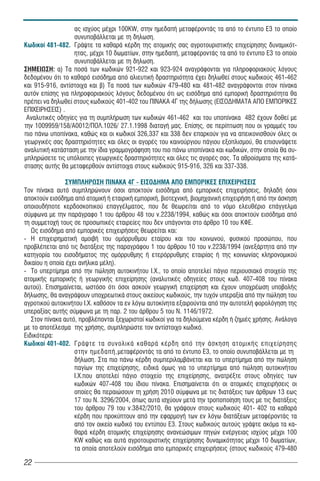 ας ισχύος μέχρι 100KW, στην ημεδαπή μεταφέροντάς τα από το έντυπο Ε3 το οποίο
                  συνυποβάλλεται με τη δηλωση.
Êùäéêïß 481-482. ÃñÜøôå ôá καθαρά κέρδη της ατομικής σας αγροτουριστικής επιχείρησης δυναμικότ-
                  ητας, μέχρι 10 δωματίων, στην ημεδαπή, μεταφέροντάς τα από το έντυπο Ε3 το οποίο
                  συνυποβάλλεται με τη δηλωση.
ÓÇÌÅÉÙÓÇ: α) Τα ποσά των κωδικών 921-922 και 923-924 αναγράφονται για πληροφοριακούς λόγους
δεδομένου ότι το καθαρό εισόδημα από αλιευτική δραστηριότητα έχει δηλωθεί στους κωδικούς 461-462
και 915-916, αντίστοιχα και β) Τα ποσά των κωδικών 479-480 και 481-482 αναγράφονται στον πίνακα
αυτόν επίσης για πληροφοριακούς λόγους δεδομένου ότι ως εισόδημα από εμπορική δραστηριότητα θα
πρέπει να δηλωθεί στους κωδικούς 401-402 του ΠΙΝΑΚΑ 4Γ της δήλωσης (ΕΙΣΟΔΗΜΑΤΑ ΑΠΟ ΕΜΠΟΡΙΚΕΣ
ΕΠΙΧΕΙΡΗΣΕΙΣ) .
 ÁíáëõôéêÝò ïäçãßåò ãéá ôç óõìðëÞñùóç ôùí êùäéêþí 461-462 êáé ôïõ õðïðßíáêá 4Â2 Ý÷ïõí äïèåß ìå
ôçí 1009959/158/Á0012/ÐÏË.1026/ 27.1.1998 äéáôáãÞ ìáò. Åðßóçò, óå ðåñßðôùóç ðïõ ïé ãñáììÝò ôïõ
ðéï ðÜíù õðïðßíáêá, êáèþò êáé ïé êùäéêïß 326,337 êáé 338 äåí åðáñêïýí ãéá íá áðåéêïíéóèïýí üëåò ïé
ãåùñãéêÝò óáò äñáóôçñéüôçôåò êáé üëåò ïé áãïñÝò ôïõ êáéíïýñãéïõ ðÜãéïõ åîïðëéóìïý, èá åðéóõíÜøåôå
áíáëõôéêÞ êáôÜóôáóç ìå ôçí ßäéá ãñáììïãñÜöçóç ôïõ ðéï ðÜíù õðïðßíáêá êáé êùäéêþí, óôçí ïðïßá èá óõ-
ìðëçñþóåôå ôéò õðüëïéðåò ãåùñãéêÝò äñáóôçñéüôçôåò êáé üëåò ôéò áãïñÝò óáò. Ôá áèñïßóìáôá ôçò êáôÜ-
óôáóçò áõôÞò èá ìåôáöåñèïýí áíôßóôïé÷á óôïõò êùäéêïýò 915-916, 326 êáé 337-338.

                ÓÕÌÐËÇÑÙÓÇ ÐÉÍÁÊÁ 4Ã - ÅÉÓÏÄÇÌÁ ÁÐÏ ÅÌÐÏÑÉÊÅÓ ÅÐÉ×ÅÉÑÇÓÅÉÓ
Ôïí ðßíáêá áõôü óõìðëçñþíïõí üóïé áðïêôïýí åéóüäçìá áðü åìðïñéêÝò åðé÷åéñÞóåéò, äçëáäÞ üóïé
áðïêôïýí åéóüäçìá áðü áôïìéêÞ Þ åôáéñéêÞ åìðïñéêÞ, âéïôå÷íéêÞ, âéïìç÷áíéêÞ åðé÷åéñÞóç Þ áðü ôçí Üóêçóç
ïðïéïõäÞðïôå êåñäïóêïðéêïý åðáããÝëìáôïò, ðïõ äå èåùñåßôáé áðü ôï íüìï åëåõèÝñéï åðÜããåëìá
óýìöùíá ìå ôçí ðáñÜãñáöï 1 ôïõ Üñèñïõ 48 ôïõ í.2238/1994, êáèþò êáé üóïé áðïêôïýí åéóüäçìá áðü
ôç óõììåôï÷Þ ôïõò óå ðñïóùðéêÝò åôáéñåßåò ðïõ äåí õðÜãïíôáé óôï Üñèñï 10 ôïõ ÊÖÅ.
   Ùò åéóüäçìá áðü åìðïñéêÝò åðé÷åéñÞóåéò èåùñåßôáé êáé:
- Ç åðé÷åéñçìáôéêÞ áìïéâÞ ôïõ ïìüññõèìïõ åôáßñïõ êáé ôïõ êïéíùíïý, öõóéêïý ðñïóþðïõ, ðïõ
ðñïâëÝðåôáé áðü ôéò äéáôÜîåéò ôçò ðáñáãñÜöïõ 1 ôïõ Üñèñïõ 10 ôïõ í.2238/1994 (áíåîÜñôçôá áðü ôçí
êáôçãïñßá ôïõ åéóïäÞìáôïò ôçò ïìüññõèìçò Þ åôåñüññõèìçò åôáéñßáò Þ ôçò êïéíùíßáò êëçñïíïìéêïý
äéêáßïõ ç ïðïßá Ý÷åé áíÞëéêá ìÝëç).
- Ôï õðåñôßìçìá áðü ôçí ðþëçóç áõôïêéíÞôïõ É.×., ôï ïðïßï áðïôåëåß ðÜãéï ðåñéïõóéáêü óôïé÷åßï ôçò
áôïìéêÞò åìðïñéêÞò Þ ãåùñãéêÞò åðé÷åßñçóçò (áíáëõôéêÝò ïäçãåßåò óôïõò êùä. 407-408 ôïõ ðßíáêá
áõôïý). Åðéóçìáßíåôáé, ùóôüóï üôé üóïé áóêïýí ãåùñãéêÞ åðé÷åßñçóç êαé Ý÷ïõí õðï÷ñÝùóç õðïâïëÞò
äÞëùóçò, èá áíáãñÜøïõí õðï÷ñåùôéêÜ óôïõò ïéêåßïõò êùäéêïýò, ôçí ôõ÷üí õðåñáîßá áðü ôçí ðþëçóç ôïõ
áãñïôéêïý áõôïêéíÞôïõ É.×. êáèüóïí ôá åí ëüãù áõôïêßíçôá åîáéñïýíôáé áðü ôçí áõôïôåëÞ öïñïëüãçóç ôçò
õðåñáîßáò áõôÞò óýìöùíá ìå ôç ðáñ. 2 ôïõ Üñèñïõ 5 ôïõ Í. 1146/1972.
   Óôïí ðßíáêá áõôü, ðñïâëÝðïíôáé îå÷ùñéóôïß êùäéêïß ãéá ôá äçëïýìåíá êÝñäç Þ æçìéÝò ÷ñÞóçò. ÁíÜëïãá
ìå ôï áðïôÝëåóìá ôçò ÷ñÞóçò, óõìðëçñþóôå ôïí áíôßóôïé÷ï êùäéêü.
Åéäéêüôåñá:
Êùäéêïß 401-402. ÃñÜøôå ôá óõíïëéêÜ êáèáñÜ êÝñäç áðü ôçí Üóêçóç áôïìéêÞò åðé÷åßñçóçò
                   óôçí çìåäáðÞ,ìåôáöÝñïíôÜò ôá áðü ôï Ýíôõðï Å3, ôï ïðïßï óõíõðïâÜëëåôáé ìå ôç
                   äÞëùóç. Óôá ðéï ðÜíù êÝñäç óõìðåñéëáìâÜíåôáé êáé ôï õðåñôßìçìá áðü ôçí ðþëçóç
                   ðáãßùí ôçò åðé÷åßñçóçò, åéäéêÜ üìùò ãéá ôï õðåñôßìçìá áðü ðþëçóç áõôïêéíÞôïõ
                   É.×.ðïõ áðïôåëåß ðÜãéï óôïé÷åßï ôçò åðé÷åßñçóçò, áíáôñÝîôå óôïõò ïäçãßåò ôùí
                   êùäéêþí 407-408 ôïõ ßäéïõ ðßíáêá. Åðéóçìáßíåôáé üôé ïé áôïìéêÝò åðé÷åéñÞóåéò ïé
                   ïðïßåò èá ðåñáéþóïõí ôç ÷ñÞóç 2010 óýìöùíá ìå ôéò äéáôÜîåéò ôùí Üñèñùí 13 åùò
                   17 ôïõ Í. 3296/2004, όπως αυτά ισχύουν μετά την τροποποίηση τους με τις διατάξεις
                   του άρθρου 79 του ν.3842/2010, èá ãñÜøïõí óôïõò êùäéêïýò 401- 402 ôá êáèáñÜ
                   êÝñäç ðïõ ðñïêýðôïõí áðü ôçí åöáñìïãÞ ôùí åí ëüãù äéáôÜîåùí ìåôáöÝñïíôÜò ôá
                   áðü ôïí ïéêåßï êùäéêü ôïõ åíôýðïõ Å3. Στους κωδικούς αυτούς γράψτε ακόμα τα κα-
                   θαρά κέρδη ατομικής επιχείρησης ανανεώσιμων πηγών ενέργειας ισχύος μέχρι 100
                   KW καθώς και αυτά αγροτουριστικής επιχείρησης δυναμικότητας μέχρι 10 δωματίων,
                   τα οποία αποτελούν εισόδημα απο εμπορικές επιχειρήσεις (στους κωδικούς 479-480

22
 