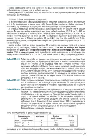 Åðßóçò, åéóüäçìá áðü áêßíçôá åßíáé êáé ôá ðïóÜ ôçò Üûëçò åìðïñéêÞò áîßáò ðïõ êáôáâëÞèçêáí áðü ôï
ìéóèùôÞ ðÝñá áðü ôá åíïßêéá êáôÜ ôç ìßóèùóç áêéíÞôïõ.
   Ðñéí óõìðëçñþóåôå ôéò åíäåßîåéò áõôïý ôïõ ðßíáêá ðñÝðåé íá óõìðëçñþóåôå ôçí ÁíáëõôéêÞ ÊáôÜóôáóç
ÌéóèùìÜôùí áðü Áêßíçôá (Å2).

   Ôï Ýíôõðï Å2 äå èá óõìðëçñþíåôáé óå ðåñßðôùóç:
   á) Éäéïêáôïßêçóçò êýñéáò Þ äåõôåñåýïõóáò êáôïéêßáò (åîï÷éêÞò Þ ìç åîï÷éêÞò). Åðßóçò óôç ðåñßðôùóç
áõôÞ äå èá óõìðëçñþíåôáé ï ðßíáêáò áõôüò, áëëÜ èá óõìðëçñþíïíôáé ìüíï ïé åíäåßîåéò ôïõ ðßíáêá 5
(õðïðßíáêáò 1á), óýìöùíá ìå ôéò ïäçãßåò ðïõ äßíïíôáé ðáñáêÜôù ãéá ôç óõìðëÞñùóÞ ôïõ êáé
   â) êáôáâïëÞò ðïóïý ðÝñá áðü ôá åíïßêéá (Üûëçò åìðïñéêÞò áîßáò) áðü ôïí ìéóèùôÞ êáôÜ ôç ìßóèùóç
áêéíÞôïõ. Ôá ðïóÜ áõôÜ ãñÜöïíôáé êáôÜ ðåñßðôùóç óôïõò êùäéêïýò áñéèìïýò 121-910 êáé 741-742 ôïõ
ðßíáêá áõôïý, ìå åîáßñåóç ôá ðïóÜ ôçò Üûëçò åìðïñéêÞò áîßáò ðïõ ãñÜöïíôáé óôïõò ê.á. 109-110, ôá
ïðïßá äå ãñÜöïíôáé óõã÷ñüíùò êáé óôïõò ê.á. 741-742. Ç ìåôáöïñÜ ôùí ðïóþí áõôþí óôïõò ðéï ðÜíù
êùäéêïýò ãßíåôáé áðü ôç äÞëùóç ôïõ Üñèñïõ 13 ôïõ Ê.Ö.Å. ðïõ Ý÷åé Þäç õðïâëçèåß óôç Ä.Ï.Õ.,
öùôïáíôßãñáöï ôçò ïðïßáò óõíõðïâÜëëåôáé êáé ï öüñïò ðïõ Ý÷åé êáôáâëçèåß èá ãñÜöåôáé óôïõò ê.á. 127-
128 ôïõ ðßíáêá 8.
   Áðü ôá óõíïëéêÜ ðïóÜ ôùí óôçëþí ôïõ åíôýðïõ Å2 ìåôáöÝñåôå ôá åðéìÝñïõò ðïóÜ êáôÜ êáôçãïñßá
áêéíÞôùí óôïõò áíôßóôïé÷ïõò êùäéêïýò ôïõ ðßíáêá áõôïý, åêôüò áðü ôï åéóüäçìá áðü äùñåÜí
ðáñá÷þñçóç ôçò ÷ñÞóçò ìßáò êýñéáò êáôïéêßáò áðü ãïíåßò óå ðáéäéÜ êáé áíôßóôñïöá, åðéöÜíåéáò ìÝ÷ñé
äéáêüóéá (200) ôåôñáãùíéêÜ ìÝôñá, áöïý óõìâïõëåõôåßôå êáôÜ ðåñßðôùóç êáé ôá ðáñáäåßãìáôá ðïõ
áíáöÝñïíôáé óôá ÐÁÑÁÑÔÇÌÁÔÁ "Á", "Â" êáé "Ã", ðïõ ðáñáèÝôïíôáé óôï ôÝëïò ôïõ ðáñüíôïò öõëëáäßïõ.

Êùäéêïß 103-110. ÃñÜøôå ôï óýíïëï ôùí åíïéêßùí, ðïõ áðïêôÞóáôå, êáôÜ êáôçãïñßåò áêéíÞôùí, üðùò
                 áõôÝò åìöáíßæïíôáé óôç äÞëùóç, ìåôáöÝñïíôáò áðü ôá óõíïëéêÜ ðïóÜ ôùí áíôßóôïé÷ùí
                 óôçëþí ôïõ åíôýðïõ Å2 ôá åðéìÝñïõò ðïóÜ êáôÜ êáôçãïñßá áêéíÞôïõ, óôïõò
                 áíôßóôïé÷ïõò êùäéêïýò ôçò äÞëùóçò. Åðßóçò, ãñÜøôå êáé ôá ðïóÜ ôçò Üûëçò åìðïñéêÞò
                 áîßáò êáôÜ êáôçãïñßá áêéíÞôïõ, ðïõ êáôáâëÞèçêáí áðü ôï ìéóèùôÞ ðÝñá áðü ôá
                 åíïßêéá, êáôÜ ôç ìßóèùóç áêéíÞôïõ. Στους κωδικούς αυτούς γράφονται τα ενοίκια των
                 ακινήτων, ανεξάρτητα αν είναι διατηρητέα ή όχι, σύμφωνα με τις διατάξεις των άρθ-
                 ρων 6 και 16 του ν.3028/2002 και του αρθρου 4 του ν.1577/1985, που ανακατασκευά-
                 ζονται από 23-4-2010 και μετά.
Êùäéêïß 101-102. ÃñÜøôå ôï óýíïëï ôùí åíïéêßùí ðïõ áðïêôÞóáôå áðü åêìßóèùóç ãáéþí, ìåôáöÝñïíôáò
                 áðü ôï óõíïëéêü ðïóü ôçò áíôßóôïé÷çò óôÞëçò ôïõ åíôýðïõ Å2, ôá åðß ìÝñïõò ðïóÜ
                 áõôþí, êáèþò êáé ðïóÜ ðÝñá áðü ôá ενοίκια ðïõ ôõ÷üí êáôáâÜëëïíôáé áðü ôï ìéóèùôÞ
                 êáôÜ ôç ìßóèùóç ôïõ áêéíÞôïõ.
Êùäéêïß 909-910. Ïé êùäéêïß áõôïß óõìðëçñþíïíôáé óôçí ðåñßðôùóç ðïõ ôï áíáãñáöüìåíï óôïõò êùäé-
                 êïýò 101 - 102 åéóüäçìá áðü åêìßóèùóç ãåùñãéêÞò ãçò åßíáé ìéêñüôåñï áðü áõôü ðïõ
                 ðñïóäéïñßæåôáé ìå ôç ó÷åôéêÞ áðüöáóç ôïõ Õðïõñãïý Ïéêïíïìικών. Óçìåéþíåôáé üôé óôç
                 óôÞëç 2 ôçò ðñþôçò óåëßäáò ôïõ åíôýðïõ Å2 èá áíáãñÜöåôáé áðáñáßôçôá ï
                 ÷áñáêôçñéóìüò ôçò åêìéóèïýìåíçò ãåùñãéêÞò ãçò (ðåäéíÞ, çìéïñåéíÞ, ïñåéíÞ,
                 áñäåõüìåíç Þ ìç Þ èåñìïêÞðéï). Óôïõò êùäéêïýò ëïéðüí 909-910 áíáãñÜöåôáé ôï
                 Üèñïéóìá ôùí ìåãáëýôåñùí åðß ìÝñïõò åíïéêßùí, ðïõ ðñïêýðôïõí áðü ôç óýãêñéóç
                 äçëùèÝíôùí åíïéêßùí êáé ðñïóäéïñéæïìÝíùí ìå ôçí áíôéêåéìåíéêÞ ìÝèïäï.
                 Óáò ðáñáèÝôïõìå ôï áêüëïõèï ðáñÜäåéãìá:

¸óôù üôé äçëþèçêå áðü ôï öïñïëïãïýìåíï óôï Ýíôõðï Å2:
              ×áñáêôçñéóìüò          óôñÝììáôá            Åíïßêéï             Óýíïëï
                  ðåñéï÷Þò                              êáôÜ óôñÝììá
          Ðåäéíü    ìç áñäåõüìåíï          5               20,00               100,00
          Çìéïñåéíü ìç     ''              2                8,00                16,00
          Ïñåéíü    ìç      ''             3               17,00                51,00

êáé óýìöùíá ìå ôçí áðüöáóç ôïõ Õðïõñãïý Ïéêïíïìéêþí ðïõ èá åêäïèåß (áíôéêåéìåíéêüò ðñïóäéïñéóìüò

                                                                                                 25
 