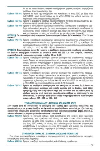 Áí ïé ðéï ðÜíù äáðÜíåò áöïñïýí êïéíü÷ñçóôïõò ÷þñïõò áêéíÞôïõ, åðéìåñßæïíôáé
                  áíáëüãùò óôïõò óõíéäéïêôÞôåò ôïõ.
Êùäéêïß 163-164. ÃñÜøåôå ôï ðïóü ôçò áðïæçìßùóçò ðïõ êáôáâÜëáôå ôï Ýôïò 2010 ìå âÜóç íüìï
                  (í.813/1978, üðùò ôñïðïðïéÞèçêå ìå ôï í.2041/1992) óôï ìéóèùôÞ áêéíÞôïõ, óå
                  ðåñßðôùóç ëýóçò åðáããåëìáôéêÞò ìßóèùóçò.
Êùäéêïß 165-166. ÃñÜøôå ôï áêáèÜñéóôï åéóüäçìá ðïõ áðïêôÞóáôå ôï 2010 áðü ôçí åêìßóèùóç ôïõ áêé-
                  íÞôïõ ðïõ áöïñÜ ç áðïæçìßùóç ôùí êùäéêþí 163 - 164.
Êùäéêïß 159-160. ÃñÜøôå ôï óõíïëéêü ðïóü ôùí ëïéðþí äáðáíþí ðïõ åêðßðôïõí áðü ôï áêáèÜñéóôï åéóü-
                  äçìá áðü ïéêïäïìÝò êáé ãáßåò (ôï ðïóü ðïõ ðáñÝ÷åôáé óôïí éäéïêôÞôç ôïõ åäÜöïõò óå
                  ïéêüðåäï ôïõ ïðïßïõ êôßóôçêå ç ïéêïäïìÞ óáò, êáèþò êáé ôçí áîßá ôçò, ôïõò öüñïõò
                  êôë. ðïõ âáñýíïõí ôéò ãáßåò, ôéò áðïóâÝóåéò ãéá áíôéðëçììõñéêÜ Ýñãá êôë.).
ÐÑÏÓÏ×Ç: Ãéá ôá åéóïäÞìáôá áðü áêßíçôá ðïõ âñßóêïíôáé óôçí áëëïäáðÞ âëÝðå êùäéêïýò 171 - 174 ôïõ
ðßíáêá 4Æ´.
Êùäéêïß 175-176. ÃñÜøôå ôï áêáèÜñéóôï åéóüäçìá ôùí êáôïéêéþí ðïõ åêìéóèþíïíôáé, õðåêìéóèþíïíôáé
                  êáé ðáñá÷ùñïýíôáé äùñåÜí, ðïõ Ý÷ïõí åðéöÜíåéá ðÜíù áðü 300 ô.ì. ç êáèåìéÜ. Ôï
                  åéóüäçìá áõôü ðñÝðåé åðßóçò íá Ý÷åé ãñáöôåß áíôßóôïé÷á êáé óôïõò êùäéêïýò áñéèìïýò
                  103 - 104, 111 - 112 êáé 129 - 130 ôïõ ßäéïõ ðßíáêá.
ÐÑÏÓÏ×Ç: Óôïõò êùäéêïýò áõôïýò äå ãñÜöåôáé ôï áêáèÜñéóôï åéóüäçìá áðü åêìßóèùóç, õðåêìßóèùóç
êáé äùñåÜí ðáñá÷þñçóç êáôïéêéþí ìå åðéöÜíåéá ðÜíù áðü 300 ô.ì. ôùí åôáéñéþí, êïéíùíéþí,
êïéíïðñáîéþí êôë., ðïõ öïñïëïãïýíôáé ìå ôï Üñèñï 10 ôïõ Ê.Ö.Å.
Êùäéêïß 131-132. ÃñÜøôå ôï áêáèÜñéóôï åéóüäçìá μόνο των οικοδομών που εκμισθώνονται, παραχωρ-
                  ούνται δωρεάν και ιδιοχρησιμοποιούνται ως κατοικίες, οικοτροφεία, σχολεία, φροντι-
                  στήρια, αίθουσες κινηματογράφων ή θεάτρων, ξενοδοχεία, νοσοκομεία και κλινικές,
                  εφόσον έχουν χαρακτηριστεί διατηρητέες σύμφωνα με τις διατάξεις των άρθρων 6 και
                  16 του ν.3028/2002 και του άρθρου 4 του ν. 1577/1985 και ανακατασκευάζονται από
                  23-4-2010 και μετά.
Êùäéêïß 133-134. ÃñÜøôå ôï áêáèÜñéóôï åéóüäçìá μόνο των οικοδομών που εκμισθώνονται, παραχωρ-
                  ούνται δωρεάν και ιδιοχρησιμοποιούνται ως καταστήματα, γραφεία, αποθήκες, βιομ-
                  ηχανοστάσια ή για οποιαδήποτε άλλη χρήση,εφόσον έχουν χαρακτηριστεί διατηρητέες
                  σύμφωνα με τις διατάξεις των άρθρων 6 και 16 του ν.3028/2002 και του άρθρου 4 του
                  ν. 1577/1985 και ανακατασκευάζονται από 23-4-2010 και μετά.
Êùäéêïß 741-742. ÃñÜøôå ôï áêáèÜñéóôï åéóüäçìá ìüíï ôùí áêéíÞôùí ãéá ôá ïðïßá äå âåâáéþíåôáé
                  ôÝëïò ÷áñôïóÞìïõ (åéóüäçìá áðü åðßôáîç áêéíÞôïõ áðü ôï Äçìüóéï, ðïóÜ Üûëçò
                  åìðïñéêÞò áîßáò ðïõ êáôáâëÞèçêáí ðÝñá áðü ôá åíïßêéá áðü ôï ìéóèùôÞ êáôÜ ôç
                  ìßóèùóç áêéíÞôïõ êôë.), åêôüò áðü ôï áêáèÜñéóôï åéóüäçìá ôçò ðåñßðôùóçò 1å ôïõ
                  ðßíáêá áõôïý. Ôï åéóüäçìá áõôü ðñÝðåé åðßóçò íá Ý÷åé ãñáöôåß êáôÜ ðåñßðôùóç êáé
                  óôïõò êùäéêïýò 103 - 108 êáé 101 - 910.

                   ÓÕÌÐËÇÑÙÓÇ ÐÉÍÁÊÁ 4ÓÔ - ÅÉÓÏÄÇÌÁ ÁÐÏ ÊÉÍÇÔÅÓ ÁÎÉÅÓ
Óôïí ðßíáêá áõôü èá áíáãñáöïýí ôá åéóïäÞìáôá áðü êéíçôÝò áîßåò çìåäáðÞò ðñïÝëåõóçò ðïõ
öïñïëïãïýíôáé ìå ôéò ãåíéêÝò äéáôÜîåéò êáé ü÷é áõôÜ ðïõ öïñïëïãÞèçêáí áõôïôåëþò ìå åîÜíôëçóç ôçò
öïñïëïãéêÞò õðï÷ñÝùóçò Þ åêåßíá ðïõ êáôáâëÞèçêáí óôïõò äéêáéïý÷ïõò åëåýèåñá öüñïõ, üðùò ð.÷.,
ôüêïé êáôáèÝóåùí, ìåñßóìáôá çìåäáðþí áíþíõìùí åôáéñéþí êôë.
Êùäéêïß 291-292. ÃñÜøôå ôï óõíïëéêü êáèáñü ðïóü åéóïäÞìáôïò áðü êéíçôÝò áîßåò çìåäáðÞò
                 ðñïÝëåõóçò ðïõ ðñïêýðôåé áðü ôüêïõò áðü êÜèå Ýíôïêï ôßôëï êáôÜèåóçò Þ
                 åããýçóçò êáé êÜèå ôßôëï ÷ñåùóôéêü, ïé ïðïßïé Ýãéíáí ëçîéðñüèåóìïé êáé áðáéôçôïß
                 óôï Ýôïò 2010, êáèþò êáé ôüêïõò ðïõ åðéäéêÜóôçêáí ìå äéêáóôéêÞ áðüöáóç êáé
                 êáôáâëÞèçêáí Þ ðéóôþèçêáí óôï Ýôïò 2010 (åêôüò áðü áõôïýò ðïõ áðïôåëïýí
                 åéóüäçìá áðü åìðïñéêÝò åðé÷åéñÞóåéò Þ åëåõèÝñéá åðáããÝëìáôá).

                 ÓÕÌÐËÇÑÙÓÇ ÐÉÍÁÊÁ 4Æ - ÅÉÓÏÄÇÌÁ ÁËËÏÄÁÐÇÓ ÐÑÏÅËÅÕÓÇÓ
  Óôïí ðßíáêá áõôü áíáãñÜöïíôáé ôá åéóïäÞìáôá ðïõ ðñïÝñ÷ïíôáé áðü ôçí áëëïäáðÞ áðü ôéò êáôçãïñßåò
ðïõ áíáëõôéêÜ áíáöÝñïõìå ðáñáêÜôù:
Êùäéêïß 389-390. ÃñÜøôå ôï êáèáñü ðïóü áðü ìéóèïýò êôë áëëïäáðÞò ðñïÝëåõóçò.
                                                                                                 27
 