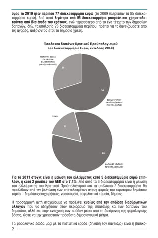 σμού το 2010 ήταν περίπου 77 δισεκατομμύρια ευρώ (το 2009 πλησίασαν τα 85 δισεκα-
τομμύρια ευρώ). Από αυτά λιγότερα από 55 δισεκατομμύρια μπορούν και χρηματοδο-
τούνται από ίδια έσοδα του κράτους, ενώ περισσότερο από το ένα τέταρτο των δημοσίων
δαπανών, δηλ. τα υπόλοιπα 23 δισεκατομμύρια περίπου, πρέπει να τα δανειζόμαστε από
τις αγορές, αυξάνοντας έτσι το δημόσιο χρέος.




Για το 2011 στόχος είναι η μείωση του ελλείμματος κατά 5 δισεκατομμύρια ευρώ επιπ-
λέον, ή κατά 2 μονάδες του ΑΕΠ στο 7,4%. Από αυτά τα 3 δισεκατομμύρια είναι η μείωση
του ελλείμματος του Κρατικού Προ πολογισμού και τα υπόλοιπα 2 δισεκατομμύρια θα
προέλθουν από την βελτίωση των αποτελεσμάτων στους φορείς του ευρύτερου δημόσιου
τομέα – δημόσιες επιχειρήσεις, νοσοκομεία, ασφαλιστικά ταμεία, δήμους.

Η προσαρμογή αυτή στοχεύουμε να προέλθει κυρίως από την απόδοση διαρθρωτικών
αλλαγών που θα οδηγήσουν στον περιορισμό της σπατάλης και των δαπανών του
δημοσίου, αλλά και στην ενίσχυση των εσόδων μέσα από τη διεύρυνση της φορολογικής
βάσης, ώστε να μην χρειαστούν πρόσθετα δημοσιονομικά μέτρα.

Τα φορολογικά έσοδα μαζί με τα πιστωτικά έσοδα (δηλαδή τον δανεισμό) είναι η βασικό-
2
 