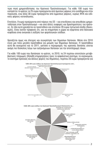 τερη πηγή χρηματοδότησης του Κρατικού Προ πολογισμού. Για κάθε 100 ευρώ που
εισπράττει το κράτος τα 25 ευρώ προέρχονται από άμεσους φόρους στο εισόδημα και στην
περιουσία, ενώ άλλα 38 ευρώ προέρχονται από έμμεσους φόρους, κυρίως ΦΠΑ και ειδι-
κούς φόρους κατανάλωσης.

Επιπλέον, 9 ευρώ προέρχονται από πόρους της ΕΕ – για επενδύσεις και απευθείας χρημα-
τοδότηση στον Προ πολογισμό – και από άλλες εισφορές και δραστηριότητες του κράτο-
υς. Σε όλα αυτά χρειάζεται να προστεθούν και επιπλέον 28 ευρώ πιστωτικά έσοδα (δανει-
σμός). Είναι λοιπόν προφανές ότι, για να σταματήσει η χώρα να εξαρτάται από δανειακά
κεφάλαια είναι αναγκαία η αύξηση των φορολογικών εσόδων.


Χρειάζεται όμως και έλεγχος και συγκράτηση των δημοσίων δαπανών. Μέσα στο 2010
έγινε μια πολύ μεγάλη προσπάθεια για μείωση των δημοσίων δαπανών. Η προσπάθεια
αυτή θα συνεχιστεί και το 2011, ωστόσο o περιορισμός της κρατικής δαπάνης γίνεται
ακόμη πιο δύσκολος λόγω των αυξανόμενων δαπανών για την αποπληρωμή τόκων.

Για κάθε 100 ευρώ που δαπάνησε το κράτος, το 2010, τα 24 περίπου αποτελούν μεταβι-
βαστικές πληρωμές (δηλαδή επιχορηγήσεις προς το ασφαλιστικό σύστημα, τα νοσοκομεία,
το σύστημα πρόνοιας και άλλους φορείς του δημοσίου), περίπου 28 ευρώ προορίζονται για




                                                                                  3
 