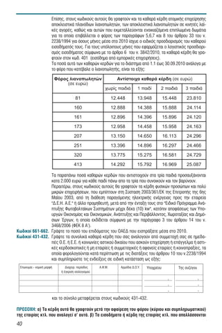 Επίσης, στους κωδικούς αυτούς θα γραφτούν και τα καθαρά κέρδη ατομικής επιχείρησης
                       αποκλειστικά πλανόδιων λιανοπωλητών, των αποκλειστικά λιανοπωλητών σε κινητές λα -
                       κές αγορές, καθώς και αυτών που εκμεταλλεύονται ενοικιαζόμενα επιπλωμένα δωμάτια
                       για τα οποία επιβάλλεται ο φόρος των παραγράφων 5,6,7 και 8 του άρθρου 33 του ν.
                       2238/1994 για όσους μήνες μέσα στο 2010 ίσχυε ο ειδικός προσδιορισμός του καθαρού
                       εισοδήματός τους. Για τους υπόλοιπους μήνες που εφαρμόζεται ο λογιστικός προσδιορι-
                       σμός εισοδήματος σύμφωνα με το άρθρο 6 του ν. 3842/2010, τα καθαρά κέρδη θα γρα-
                       φτούν στον κωδ. 401 (εισόδημα από εμπορικές επιχειρήσεις).
                       Τα ποσά αυτά των καθαρών κερδών για το διάστημα από 1.1 έως 30.09.2010 ανάλογα με
                       το φόρο που κατέβαλε ο λιανοπωλητής, είναι τα εξής:

                           Φόρος λιανοπωλητών                   Αντίστοιχα καθαρά κέρδη (σε ευρώ)
                                (σε ευρώ)
                                                        χωρίς παιδιά          1 παιδί     2 παιδιά         3 παιδιά

                                       81                     12.448         13.948           15.448       23.810
                                      160                     12.888         14.388           15.888        24.114
                                      161                     12.896         14.396           15.896       24.120
                                      173                     12.958         14.458           15.958       24.163
                                      207                     13.150         14.650           16.113       24.296
                                      251                     13.396         14.896           16.297       24.466
                                      320                     13.775         15.275           16.581       24.729
                                      413                     14.292         15.792           16.969       25.087

                 Τα παραπάνω ποσά καθαρών κερδών που αντιστοιχούν στα τρία παιδιά προσαυξάνονται
                 κατα 2.000 ευρώ για κάθε παιδί πάνω απο τα τρία που συνοικούν και τον βαρύνουν.
                 Περαιτέρω, στους κωδικούς αυτούς θα γραφτούν τα κέρδη φυσικών προσώπων και πολύ
                 μικρών επιχειρήσεων, που εμπίπτουν στη Σύσταση 2003/361/ΕΚ της Επιτροπής της 6ης
                 Μα ου 2003, από τη διάθεση παραγόμενης ηλεκτρικής ενέργειας προς την εταιρεία
                 "Δ.Ε.Η. Α.Ε." ή άλλο προμηθευτή, μετά από την ένταξη τους στο "Ειδικό Πρόγραμμα Ανά-
                 πτυξης Φωτοβολτα κων Συστημάτων μέχρι δέκα (10) kw", κατόπιν αποφάσεως των Υπο-
                 υργών Οικονομίας και Οικονομικών, Ανάπτυξης και Περιβάλλοντος, Χωροταξίας και Δημό-
                 σιων Έργων, η οποία εκδίδεται σύμφωνα με την παράγραφο 3 του άρθρου 14 του ν.
                 3468/2006 (ΦΕΚ 8 Α`).
Êùäéêïß 661-662. Γράψτε το ποσό του επιδόματος του ΟΑΕΔ που εισπράξατε μέσα στο 2010.
Êùäéêïß 431-432. Γράψτε τα συνολικά καθαρά κέρδη που σας αναλογούν από συμμετοχή σας σε ημεδα-
                 πές Ο.Ε. ή Ε.Ε. ή κοινωνίες αστικού δικαίου που ασκούν επιχείρηση ή επάγγελμα ή αστι-
                 κές κερδοσκοπικές ή μη εταιρίες ή συμμετοχικές ή αφανείς εταιρίες ή κοινοπραξίες, τα
                 οποία φορολογούνται κατά περίπτωση με τις διατάξεις του άρθρου 10 του ν.2238/1994
                 και συμπληρώστε τις ενδείξεις σε ειδική κατάσταση ως εξής:
 Åðùíõìßá - íïìéêÞ ìïñöÞ        Äéá÷åéñ. ðåñßïäïò    Á.Ö.Ì.       Áñìüäéá Ä.Ï.Õ.   Õðï÷ñÝïõ            Ôçò óõæýãïõ
                             Þ Ýãêñéóç éóïëïãéóìïý

                                                                                                ,                    ,
                                                                                                ,                    ,
                                                                                                ,                    ,

                       êáé ôï óýíïëï ìåôáöÝñåôáé óôïõò êùäéêïýò 431-432.

ÐÑÏÓÏ×Ç: α) Τα κέρδη αυτά θα γραφτούν μετά την αφαίρεση του φόρου (κύριου και συμπληρωματικού)
της εταιρίας κτλ. που αναλογεί σ' αυτά. β) Τα εισοδήματα ή κέρδη της εταιρίας κτλ. που απαλλάσσονται
40
 
