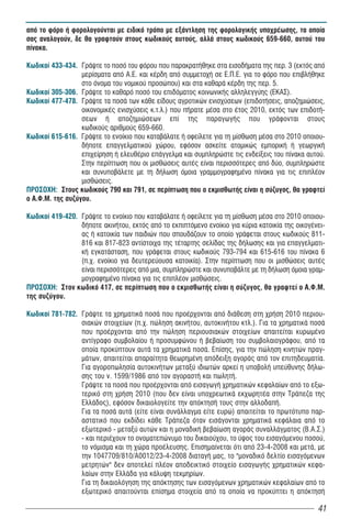 από το φόρο ή φορολογούνται με ειδικό τρόπο με εξάντληση της φορολογικής υποχρέωσης, τα οποία
σας αναλογούν, δε θα γραφτούν στους κωδικούς αυτούς, αλλά στους κωδικούς 659-660, αυτού του
πίνακα.

Êùäéêïß 433-434. Γράψτε το ποσό του φόρου που παρακρατήθηκε στα εισοδήματα της περ. 3 (εκτός από
                  μερίσματα από Α.Ε. και κέρδη από συμμετοχή σε Ε.Π.Ε. για το φόρο που επιβλήθηκε
                  στο όνομα του νομικού προσώπου) και στα καθαρά κέρδη της περ. 5.
Êùäéêïß 305-306. Γράψτε το καθαρό ποσό του επιδόματος κοινωνικής αλληλεγγύης (ΕΚΑΣ).
Êùäéêïß 477-478. Γράψτε τα ποσά των κάθε είδους αγροτικών ενισχύσεων (επιδοτήσεις, αποζημιώσεις,
                  οικονομικές ενισχύσεις κ.τ.λ.) που πήρατε μέσα στο έτος 2010, εκτός των επιδοτή-
                  σεων ή αποζημιώσεων επί της παραγωγής που γράφονται στους
                  κωδικούς αριθμούς 659-660.
Êùäéêïß 615-616. Γράψτε το ενοίκιο που καταβάλατε ή οφείλετε για τη μίσθωση μέσα στο 2010 οποιου-
                  δήποτε επαγγελματικού χώρου, εφόσον ασκείτε ατομικώς εμπορική ή γεωργική
                  επιχείρηση ή ελευθέριο επάγγελμα και συμπληρώστε τις ενδείξεις του πίνακα αυτού.
                  Στην περίπτωση που οι μισθώσεις αυτές είναι περισσότερες από δύο, συμπληρώστε
                  και συνυποβάλετε με τη δήλωση όμοια γραμμογραφημένο πίνακα για τις επιπλέον
                  μισθώσεις.
ÐÑÏÓÏ×Ç: Óôïõò êùäéêïýò 790 και 791, óå ðåñßðôùóç ðïõ ï åêìéóèùôÞò åßíáé ç óýæõãïò, èá ãñáöôåß
ï Á.Ö.Ì. ôçò óõæýãïõ.

Êùäéêïß 419-420. Γράψτε το ενοίκιο που καταβάλατε ή οφείλετε για τη μίσθωση μέσα στο 2010 οποιου-
                 δήποτε ακινήτου, εκτός από το εκπιπτόμενο ενοίκιο για κύρια κατοικία της οικογένει-
                 ας ή κατοικία των παιδιών που σπουδάζουν το οποίο γράφεται στους κωδικούς 811-
                 816 και 817-823 αντίστοιχα της τέταρτης σελίδας της δήλωσης και για επαγγελματι-
                 κή εγκατάσταση, που γράφεται στους κωδικούς 793-794 και 615-616 του πίνακα 6
                 (π.χ. ενοίκιο για δευτερεύουσα κατοικία). Στην περίπτωση που οι μισθώσεις αυτές
                 είναι περισσότερες από μια, συμπληρώστε και συνυποβάλτε με τη δήλωση όμοια γραμ-
                 μογραφημένο πίνακα για τις επιπλέον μισθώσεις.
ÐÑÏÓÏ×Ç: Óôïí êùäéêü 417, óå ðåñßðôùóç ðïõ ï åêìéóèùôÞò åßíáé ç óýæõãïò, èá ãñáöôåß ï Á.Ö.Ì.
ôçò óõæýãïõ.

Êùäéêïß 781-782. Γράψτε τα χρηματικά ποσά που προέρχονται από διάθεση στη χρήση 2010 περιου-
                 σιακών στοιχείων (π.χ. πώληση ακινήτου, αυτοκινήτου κτλ.). Για τα χρηματικά ποσά
                 που προέρχονται από την πώληση περιουσιακών στοιχείων απαιτείται κυρωμένο
                 αντίγραφο συμβολαίου ή προσυμφώνου ή βεβαίωση του συμβολαιογράφου, από τα
                 οποία προκύπτουν αυτά τα χρηματικά ποσά. Επίσης, για την πώληση κινητών πραγ-
                 μάτων, απαιτείται απαραίτητα θεωρημένη απόδειξη αγοράς από τον επιτηδευματία.
                 Για αγοροπωλησία αυτοκινήτων μεταξύ ιδιωτών αρκεί η υποβολή υπεύθυνης δήλω-
                 σης του ν. 1599/1986 από τον αγοραστή και πωλητή.
                 Γράψτε τα ποσά που προέρχονται από εισαγωγή χρηματικών κεφαλαίων από το εξω-
                 τερικό στη χρήση 2010 (που δεν είναι υποχρεωτικά εκχωρητέα στην Τράπεζα της
                 Ελλάδος), εφόσον δικαιολογείτε την απόκτησή τους στην αλλοδαπή.
                 Για τα ποσά αυτά (είτε είναι συνάλλαγμα είτε ευρώ) απαιτείται το πρωτότυπο παρ-
                 αστατικό που εκδίδει κάθε Τράπεζα όταν εισάγονται χρηματικά κεφάλαια από το
                 εξωτερικό - μεταξύ αυτών και η μοναδική βεβαίωση αγοράς συναλλάγματος (Β.Α.Σ.)
                 - και περιέχουν το ονοματεπώνυμο του δικαιούχου, το ύψος του εισαγόμενου ποσού,
                 το νόμισμα και τη χώρα προέλευσης. Επισημαίνεται ότι από 23-4-2008 και μετά, με
                 την 1047709/810/Α0012/23-4-2008 διαταγή μας, το "μοναδικό δελτίο εισαγόμενων
                 μετρητών" δεν αποτελεί πλέον αποδεικτικό στοιχείο εισαγωγής χρηματικών κεφα-
                 λαίων στην Ελλάδα για κάλυψη τεκμηρίων.
                 Για τη δικαιολόγηση της απόκτησης των εισαγόμενων χρηματικών κεφαλαίων από το
                 εξωτερικό απαιτούνται επίσημα στοιχεία από τα οποία να προκύπτει η απόκτησή

                                                                                                 41
 