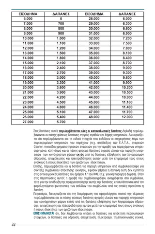 ΕΙΣΟΔΗΜΑ            ΔΑΠΑΝΕΣ                  ΕΙΣΟΔΗΜΑ                 ΔΑΠΑΝΕΣ
        6.000                0                      28.000                   6.000
        7.000               700                     29.000                   6.300
        8.000               800                     30.000                   6.600
        9.000               900                     31.000                   6.900
       10.000              1.000                    32.000                   7.200
       11.000              1.100                    33.000                   7.500
       12.000              1.200                    34.000                   7.800
       13.000              1.500                    35.000                   8.100
       14.000              1.800                    36.000                   8.400
       15.000              2.100                    37.000                   8.700
       16.000              2.400                    38.000                   9.000
       17.000              2.700                    39.000                   9.300
       18.000              3.000                    40.000                   9.600
       19.000              3.300                    41.000                   9.900
       20.000              3.600                    42.000                  10.200
       21.000              3.900                    43.000                  10.500
       22.000              4.200                    44.000                  10.800
       23.000              4.500                    45.000                  11.100
       24.000              4.800                    46.000                  11.400
       25.000              5.100                    47.000                  11.700
       26.000              5.400                    48.000                  12.000
       27.000              5.700

           Στις δαπάνες αυτές περιλαμβάνονται όλες οι καταναλωτικές δαπάνες.Δηλαδή περιλαμ-
           βάνονται οι πάσης φύσεως δαπάνες αγοράς αγαθών και λήψης υπηρεσιών. Διευκρινίζε-
           ται ότι περιλαμβάνονται και τα ειδικά στοιχεία που εκδίδουν οι επιχειρήσεις λόγω των
           συγκεκριμένων υπηρεσιών που παρέχουν (π.χ. αποδείξεις των Ε.Λ.Τ.Α., εταιρειών
           Courier, πινακίδια χρηματιστηριακών εταιρειών για την αμοιβή των παρεχόμενων υπηρε-
           σιών μόνο, κλπ) όπως και οι πάσης φύσεως δαπάνες αγοράς υλικών και παροχής υπηρ-
           εσιών των κοινόχρηστων χώρων εκτός από τις δαπάνες εξόφλησης των λογαριασμών
           ύδρευσης, αποχέτευσης και ηλεκτροδότησης αυτών μετά τον επιμερισμό τους στους
           ενοίκους ή στους ιδιοκτήτες των οριζόντιων ιδιοκτησιών.
           Επίσης, περιλαμβάνεται και η δαπάνη για παροχή υπηρεσιών από συμβολαιογράφο για
           σύνταξη συμβολαίου απόκτησης ακινήτου, εφόσον βέβαια η δαπάνη αυτή δεν εμπίπτει
           στις αντικειμενικές δαπάνες του άρθρου 17 του ΚΦΕ (π.χ. γονική παροχή ή δωρεά). Όταν
           στις περιπτώσεις αυτές η αμοιβή του συμβολαιογράφου αναγράφεται στο συμβόλαιο,
           τότε για την απόδειξη της πραγματοποίησης αυτής της δαπάνης επισυνάπτονται από τον
           φορολογούμενο φωτοτυπίες των σελίδων του συμβολαίου από τις οποίες προκύπτει η
           δαπάνη.
           Περαιτέρω, διευκρινίζεται ότι στη διαμόρφωση του αφορολόγητου ποσού της κλίμακας
           περιλαμβάνονται και οι πάσης φύσεως δαπάνες αγοράς υλικών και παροχής υπηρεσιών
           των κοινόχρηστων χώρων εκτός από τις δαπάνες εξόφλησης των λογαριασμών ύδρευ-
           σης, αποχέτευσης και ηλεκτροδότησης αυτών μετά τον επιμερισμό τους στους ενοίκους
           ή στους ιδιοκτήτες των οριζόντιων ιδιοκτησιών.
           ÅÐÉÓÇÌÁÉÍÅÔÁÉ ότι, δεν λαμβάνονται υπόψη οι δαπάνες για απόκτηση περιουσιακών
           στοιχείων, οι δαπάνες για ύδρευση, αποχέτευση, ηλεκτρισμό, τηλεπικοινωνίες γενικά,

44
 