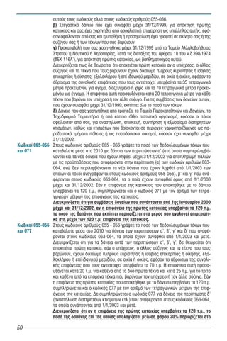 αυτούς τους κωδικούς αλλά στους κωδικούς αριθμούς 055-056.
                β) Στεγαστικό δάνειο που έχει συναφθεί μέχρι 31/12/1999, για απόκτηση πρώτης
                κατοικίας και σας έχει χορηγηθεί από ασφαλιστική επιχείρηση ως υπάλληλος αυτής, εφό-
                σον οφείλονταν από σας και η υποθήκη ή προσημείωση έχει γραφτεί σε ακίνητό σας ή της
                συζύγου σας ή των τέκνων που σας βαρύνουν.
                γ) Προκαταβολή που σας χορηγήθηκε μέχρι 31/12/1999 από το Ταμείο Αλληλοβοήθειας
                Στρατού ή Ναυτικού ή Αεροπορίας, κατά τις διατάξεις του άρθρου 18 του ν.δ.398/1974
                (ΦΕΚ 116Α'), για απόκτηση πρώτης κατοικίας, ως βοηθηματούχος αυτού.
                Διευκρινίζεται πως δε θεωρείται ότι αποκτιέται πρώτη κατοικία αν ο υπόχρεος, ο άλλος
                σύζυγος και τα τέκνα που τους βαρύνουν έχουν δικαίωμα πλήρους κυριότητας ή ισόβιας
                επικαρπίας ή οίκησης, εξολοκλήρου ή επί ιδανικού μεριδίου, σε οικία ή οικίες, εφόσον το
                άθροισμα της συνολικής επιφάνειας που τους αντιστοιχεί υπερβαίνει τα 35 τετραγωνικά
                μέτρα προκειμένου για άγαμο, διαζευγμένο ή χήρο και τα 70 τετραγωνικά μέτρα προκει-
                μένου για έγγαμο. Η επιφάνεια αυτή προσαυξάνεται κατά 20 τετραγωνικά μέτρα για κάθε
                τέκνο που βαρύνει τον υπόχρεο ή τον άλλο σύζυγο. Για τις συμβάσεις των δανείων αυτών,
                που έχουν συναφθεί μέχρι 31/12/1999, εκπίπτει όλο το ποσό των τόκων.
                δ) Δάνειο που σας χορηγήθηκε από τράπεζα, το Ταμείο Παρακαταθηκών και Δανείων, το
                Ταχυδρομικό Ταμιευτήριο ή από κάποιο άλλο πιστωτικό οργανισμό, εφόσον οι τόκοι
                οφείλονταν από σας, για αναστήλωση, επισκευή, συντήρηση ή εξωρα σμό διατηρητέων
                κτισμάτων, καθώς και κτισμάτων που βρίσκονται σε περιοχές χαρακτηριζόμενες ως πα-
                ραδοσιακά τμήματα πόλεως ή ως παραδοσιακοί οικισμοί, εφόσον έχει συναφθεί μέχρι
                31/12/2002.
Êùäéêïß 065-066 Στους κωδικούς αριθμούς 065 - 066 γράψτε το ποσό των δεδουλευμένων τόκων που
και 071         καταβάλατε μέσα στο 2010 για δάνεια των περιπτώσεων α' (στα οποία συμπεριλαμβά-
                νονται και τα νέα δάνεια που έχουν ληφθεί μέχρι 31/12/2002 για αποπληρωμή παλιών
                με τις προ ποθέσεις που αναφέρονται στην περίπτωση (α) των κωδικών αριθμών 063-
                064, ενώ δεν περιλαμβάνονται τα νέα δάνεια που έχουν ληφθεί από 1/1/2003 των
                οποίων οι τόκοι αναγράφονται στους κωδικούς αριθμούς 055-056), β' και γ' που ανα-
                φέρονται στους κωδικούς 063-064, τα ο ποία έχουν συναφθεί όμως από 1/1/2000
                μέχρι και 31/12/2002. Εάν η επιφάνεια της κατοικίας που αποκτήθηκε με το δάνειο
                υπερβαίνει τα 120 τ.μ., συμπληρώνεται και ο κωδικός 071 με τον αριθμό των τετρα-
                γωνικών μέτρων της επιφάνειας της κατοικίας.
                Διευκρινίζεται ότι για συμβάσεις δανείων που συνάπτονται από 1ης Ιανουαρίου 2000
                μέχρι και 31/12/2002, αν η επιφάνεια της πρώτης κατοικίας υπερβαίνει τα 120 τ.μ.
                το ποσό της δαπάνης που εκπίπτει περιορίζεται στο μέρος που αναλογεί επιμεριστι-
                κά στη μέχρι των 120 τ.μ. επιφάνεια της κατοικίας.
Êùäéêïß 055-056 Στους κωδικούς αριθμούς 055 - 056 γράψτε το ποσό των δεδουλευμένων τόκων που
και 077         καταβάλατε μέσα στο 2010 για δάνεια των περιπτώσεων α', β', γ' και δ' που αναφέ-
                ρονται στους κωδικούς 063-064, τα οποία έχουν συναφθεί από 1/1/2003 και μετά.
                Διευκρινίζεται ότι για τα δάνεια αυτά των περιπτώσεων α', β', γ', δε θεωρείται ότι
                αποκτιέται πρώτη κατοικία, εάν ο υπόχρεος, ο άλλος σύζυγος και τα τέκνα που τους
                βαρύνουν, έχουν δικαίωμα πλήρους κυριότητας ή ισόβιας επικαρπίας ή οίκησης, εξο-
                λοκλήρου ή επί ιδανικού μεριδίου, σε οικία ή οικίες, εφόσον το άθροισμα της συνολι-
                κής επιφάνειας που τους αντιστοιχεί υπερβαίνει τα 70 τ.μ. Η επιφάνεια αυτή προσα-
                υξάνεται κατά 20 τ.μ. για καθένα από τα δύο πρώτα τέκνα και κατά 25 τ.μ. για το τρίτο
                και καθένα από τα επόμενα τέκνα που βαρύνουν τον υπόχρεο ή τον άλλο σύζυγο. Εάν
                η επιφάνεια της πρώτης κατοικίας που αποκτήθηκε με το δάνειο υπερβαίνει τα 120 τ.μ.
                συμπληρώνεται και ο κωδικός 077 με τον αριθμό των τετραγωνικών μέτρων της επιφ-
                άνειας της κατοικίας. Δε συμπληρώνεται ο κωδικός 077 για δάνεια της περίπτωσης δ'
                (αναστήλωση διατηρητέων κτισμάτων κτλ.) που αναφέρονται στους κωδικούς 063-064,
                τα οποία συνάπτονται από 1/1/2003 και μετά.
                Διευκρινίζεται ότι αν η επιφάνεια της πρώτης κατοικίας υπερβαίνει τα 120 τ.μ., το
                ποσό της δαπάνης επί της οποίας υπολογίζεται μείωση φόρου 20% περιορίζεται στο

50
 