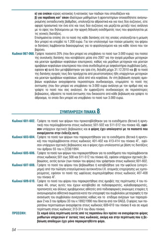 α) για ενοίκιο κύριας κατοικίας ή κατοικίας των παιδιών που σπουδάζουν και
                β) για παράδοση κατ' οίκον ιδιαίτερων μαθημάτων ή φροντιστηρίων οποιασδήποτε αναγνω-
                ρισμένης εκπαιδευτικής βαθμίδας, υπολογίζεται αθροιστικά και για τους δύο συζύγους, είτε
                αφορά προσωπικά τον ένα είτε και τους δύο συζύγους και μερίζεται μεταξύ τους ανάλογα
                με το ύψος του δηλούμενου με την αρχική δήλωση εισοδήματός τους που φορολογείται με
                τις γενικές διατάξεις.
                Επισημαίνεται επίσης ότι το ποσό της κάθε δαπάνης επί της οποίας υπολογίζεται η μείωση
                δεν μπορεί να υπερβεί τα 1.200 ευρώ. Για τον υπολογισμό των ποσών μείωσης του φόρου
                οι δαπάνες λαμβάνονται διακεκριμένως για το φορολογούμενο και για κάθε τέκνο που τον
                βαρύνει.
Κωδικοί 067-068. Γράψτε ποσοστό 20% (που δεν μπορεί να υπερβαίνει το ποσό των 3.000 ευρώ) του ποσού
                της συνολικής δαπάνης που καταβάλατε μέσα στο 2007 για την αγορά μεριδίων μετοχικών
                και μεικτών αμοιβαίων κεφαλαίων εσωτερικού, καθώς και μεριδίων μετοχικών και μεικτών
                αμοιβαίων κεφαλαίων εσωτερικού που είναι συνδεδεμένα με ασφαλιστήρια συμβόλαια ζωής,
                εφόσον α) αυτά δεν μεταβιβάστηκαν για τρία έτη, δηλαδή μέχρι 31.12.2010 και β) το ποσό
                της δαπάνης αγοράς τους δεν προέρχεται από ρευστοποιήσεις ήδη υπαρχόντων μετοχικών
                και μεικτών αμοιβαίων κεφαλαίων, αλλά από νέα κεφάλαια. Αν στη βεβαίωση αγοράς αμοι-
                βαίων κεφαλαίων αναγράφονται περισσότεροι συνδικαιούχοι, επιμερίστε το ποσό της
                έκπτωσης (που δεν μπορεί να υπερβαίνει τα 3.000 ευρώ ανάλογα με τον αριθμό σας και
                γράψτε το ποσό που σας αναλογεί. Αν εμφανίζεστε συνδικαιούχος σε περισσότερες
                βεβαιώσεις, αθροίστε τα ποσά έκπτωσης που δικαιούστε από κάθε βεβαίωση και γράψτε το
                άθροισμα, το οποίο δεν μπορεί να υπερβαίνει το ποσό των 3.000 ευρώ.



                                    ÓÕÌÐËÇÑÙÓÇ ÐÉÍÁÊÁ 8

Êùäéêïß 601-602. ÃñÜøôå ôá ðïóÜ ôùí öüñùí ðïõ ðñïêáôáâëÞèçêáí ãéá ôá åéóïäÞìáôá (èåôéêÜ Þ áñíç-
                 ôéêÜ) ðïõ ðåñéëáìâÜíïíôáé óôïõò êùäéêïýò 501-502 êáé 511-512 ôïõ ðßíáêá 4Ä, åöü-
                 óïí õðÜñ÷ïõí ó÷åôéêÝò âåâáéþóåéò êáé ï öüñïò Ý÷åé õðïëïãéóôåß ìå ôá ðïóïóôÜ ðïõ
                 áíáöÝñïíôáé óôçí Ýíäåéîç áõôÞ.
Êùäéêïß 603-604. ÃñÜøôå ôá ðïóÜ ôùí öüñùí ðïõ ðáñáêñáôÞèçêáí ãéá ôá åéóïäÞìáôá (èåôéêÜ Þ áñíçôé-
                 êÜ) ðïõ ðåñéëáìâÜíïíôáé óôïõò êùäéêïýò 401-402 êáé 413-414 ôïõ ðßíáêá 4Ã, åöü-
                 óïí õðÜñ÷ïõí ó÷åôéêÝò âåâáéþóåéò êáé ï öüñïò Ý÷åé õðïëïãéóôåß ìå âÜóç ôéò äéáôÜîåéò
                 ôïõ Üñèñïõ 55 ôïõ í.2238/1994.
Êùäéêïß 605-606. ÃñÜøôå ôá ðïóÜ ôùí öüñùí ðïõ ðáñáêñáôÞèçêáí ãéá ôá åéóïäÞìáôá ðïõ ðåñéëáìâÜíïíôáé
                 óôïõò êùäéêïýò 501 Ýùò 508 êáé 511-512 ôïõ ðßíáêá 4Ä, åöüóïí õðÜñ÷ïõí ó÷åôéêÝò âå-
                 âáéþóåéò, åêôüò áõôþí (ôùí ðïóþí ôïõ öüñïõ) ðïõ ãñÜöôçêáí óôïõò êùäéêïýò 601-602.
Êùäéêïß 607-608. ÃñÜøôå ôï ðïóü ôïõ öüñïõ ðïõ âåâáéþèçêå Þ êáôáâëÞèçêå ãéá ôçí ùöÝëåéá (õðåñôß-
                 ìçìá) áðü ôçí ðþëçóç åðáãåëìáôéêïý áõôïêéíÞôïõ É.×. áôïìéêÞò åðé÷åßñçóçò ùò åìðï-
                 ñåýìáôïò, åöüóïí ôï ðïóü ôçò ùöÝëåéáò óõìðåñéëÞöèçêå óôïõò êùäéêïýò 407-408
                 ôïõ ðßíáêá 4Ã.
Êùäéêïß 609-610. ÃñÜøôå ôï ðïóü ôïõ öüñïõ ðïõ ðáñáêñáôÞèçêå óôéò áìïéâÝò ôçò ðåñßðôùóçò 4 ôïõ ðß-
                 íáêá 4Á, οπως αυτές που έχουν καταβληθεί óå ðïäïóöáéñéóôÝò, êáëáèïóöáéñéóôÝò,
                 ðñïðïíçôÝò êáé Üëëïõò áìåéâüìåíïõò áèëçôÝò áðü ðïäïóöáéñéêÝò áíþíõìåò åôáéñßåò Þ
                 áíáãíùñéóìÝíá áèëçôéêÜ óùìáôåßá êáôÜ ôçí õðïãñáöÞ ôïõ óõìâïëáßïõ ìåôáãñáöÞò Þ ôçí
                 áíáíÝùóç ôïõ óõìâïëáßïõ óõíåñãáóßáò καθώς και το åðßäïìá áíÝñãùí ôùí ðáñáãñÜ-
                 öùí 2 êáé 3 ôïõ Üñèñïõ 33 ôïõ í.1892/1990 ðïõ äßíåôáé áðü ôïí ÏÁÅÄ. Ï öüñïò ôùí ðá-
                 ñáðÜíù ðåñéðôþóåùí áíáãñÜöåôáé óôïõò êùäéêïýò 609-610 ôïõ ðßíáêá 8 êáé óå êáìéÜ
                 ðåñßðôùóç óôïõò êùäéêïýò 313-314 ôïõ ßäéïõ ðßíáêá.
ÐÑÏÓÏ×Ç:         Óå êáìéÜ Üëëç ðåñßðôùóç åêôüò áðü ôéò ðáñáðÜíù äåí ðñÝðåé íá áíáãñÜöåôáé öüñïò
                 ìéóèùôþí õðçñåóéþí ó’ áõôïýò ôïõò êùäéêïýò, áêüìç êáé óôçí ðåñßðôùóç ðïõ ç âå-
                 âáßùóç áðïäï÷þí Ý÷åé ìüíï ðáñáêñáôçèÝíôá öüñï.

54
 