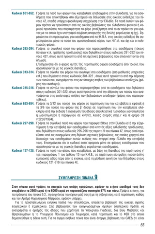 Êùäéêïß 651-652. ÃñÜøôå ôá ðïóÜ ôùí öüñùí ðïõ êáôáâÜëáôå áðïäåéãìÝíá óôçí áëëïäáðÞ, ãéá ôá åéóï-
                 äÞìáôá ðïõ áðïêôÞèçêáí óôï åîùôåñéêü êáé äçëþóáôå óôéò ïéêåßåò åíäåßîåéò ôïõ ðß-
                 íáêá 4Æ, åðåéäÞ õðÜñ÷åé öïñïëïãéêÞ õðï÷ñÝùóç óôçí ÅëëÜäá. Ôá ðïóÜ áõôþí ôùí öü-
                 ñùí ðñÝðåé íá ðñïêýðôïõí áðü ôéò ïéêåßåò âåâáéþóåéò ôïõ áëëïäáðïý öõóéêïý Þ íï-
                 ìéêïý ðñïóþðïõ ðïõ ðáñáêñÜôçóå ôï öüñï (áíåîÜñôçôá áðü ôï áí ðñüêåéôáé ãéá êñÜ-
                 ôïò ìå ôï ïðïßï Ý÷åé õðïãñáöåß óýìâáóç áðïöõãÞò ôçò äéðëÞò öïñïëïãßáò Þ ü÷é). Óç-
                 ìåéþíåôáé üôé ðñïêåéìÝíïõ ãéá åéóïäÞìáôá áðü ôéò Ç.Ð.Á. óôéò ïéêåßåò åíäåßîåéò èá óõ-
                 ìðëçñþíåôáé ìüíï ôï ðïóü ôïõ ïìïóðïíäéáêïý öüñïõ ôùí Ç.Ð.Á. êáé ü÷é êáé ï ðïëé-
                 ôåéáêüò öüñïò.
Êùäéêïß 293-294. ÃñÜøôå ôï óõíïëéêü ðïóü ôïõ öüñïõ ðïõ ðáñáêñáôÞèçêå óôá åéóïäÞìáôá (ôüêïõò
                 äáíåßùí êôë. çìåäáðÞò ðñïÝëåõóçò) ðïõ äçëþèçêáí óôïõò êùäéêïýò 291-292 ôïõ ðß-
                 íáêá 4ÓÔ, üðùò áõôü ðñïêýðôåé áðü ôéò ó÷åôéêÝò âåâáéþóåéò ðïõ åðéóõíÜðôïíôáé óôç
                 äÞëùóç.
                 Επισημαίνεται ότι ο φόρος αυτής της περίπτωσης αφορά εισοδήματα από τόκους που
                 φορολογούνται με τις γενικές διατάξεις.
Êùäéêïß 313-314. ÃñÜøôå ôï óýíïëï ôïõ öüñïõ ðïõ áíáëïãåß óôá åéóïäÞìáôá (áðü ìéóèùôÝò õðçñåóßåò
                 êôë.) ðïõ äçëþóáôå óôïõò êùäéêïýò 301-322 , üðùò áõôü ðñïêýðôåé áðü ôçí Üèñïéóç
                 ôùí ðïóþí ðïõ áíáãñÜöïíôáé óôéò áíôßóôïé÷åò óôÞëåò ôùí âåâáéþóåùí áðïäï÷þí (öü-
                 ñïò ðïõ áíáëïãåß).
Êùäéêïß 315-316. ÃñÜøôå ôï óýíïëï ôïõ öüñïõ ðïõ ðáñáêñáôÞèçêå áðü ôá åéóïäÞìáôá ðïõ äçëþóáôå
                 óôïõò êùäéêïýò 301-322, üðùò áõôü ðñïêýðôåé áðü ôçí Üèñïéóç ôùí ðïóþí ðïõ áíá-
                 ãñÜöïíôáé óôéò áíôßóôïé÷åò óôÞëåò ôùí âåâáéþóåùí áðïäï÷þí (öüñïò ðïõ ðáñáêñá-
                 ôÞèçêå).
Êùäéêïß 653-654. ÃñÜøôå τα 3/12 ôïυ ðïóού ôïõ öüñïõ σε περίπτωση που τον καταβάλλατε εφάπαξ ή
                 τα 3/6 του ποσού του φόρου της β’ δόσης σε περίπτωση που την καταβάλατε ολό-
                 κληρη κατά την έκδοση ή ανανέωση της άδειας αποκλειστικά πλανόδιου λιανοπωλητού
                 ή λιανοπωλητού ή παραγωγού σε κινητές λα κές αγορές (παρ.7 και 8 αρθρο 33
                 ν.2238/1994).
Êùäéêïß 297-298. ÃñÜøôå ôï óõíïëéêü ðïóü ôïõ öüñïõ ðïõ ðáñáêñáôÞèçêå óôçí ÅëëÜäá êáôÜ ôçí åîáñ-
                 ãýñùóç Þ ôçí êáôáâïëÞ ôùí åéóïäçìÜôùí áðü êéíçôÝò áîßåò áëëïäáðÞò ðñïÝëåõóçò,
                 ðïõ äçëþèçêáí óôïõò êùäéêïýò 295-296 ôηò ðåñéðô. 9 ôïõ ðßíáêá 4Æ, üðùò áõôü ðñï-
                 êýðôåé áðü ôéò óõíçììÝíåò óôç äÞëùóç ó÷åôéêÝò âåâáéþóåéò, ôéò ïðïßåò ÷ïñçãåß óôï
                 äéêáéïý÷ï ôùí åéóïäçìÜôùí áõôþí åêåßíïò ðïõ åíåñãåß óôçí ÅëëÜäá ôçí êáôáâïëÞ
                 ôïõò. Åðéóçìáßíåôáé üôé ïé êùäéêïß áõôïß áöïñïýí ìüíï óå öüñïõò åéóïäçìÜôùí ðïõ
                 φορολογούνται ìå ôéò ãåíéêÝò äéáôÜîåéò öïñïëïãßáò åéóïäÞìáôïò.
Êùäéêïß 127-128. ÃñÜøôå ôï ðïóü ôïõ öüñïõ ðïõ êáôáâÜëáôå, ìå âÜóç ôéò äéáôÜîåéò ôçò ðåñßðôùóçò ã´
                 ôçò ðáñáãñÜöïõ 1 ôïõ Üñèñïõ 13 ôïõ Ê.Ö.Å., óå ðåñßðôùóç åßóðñáîçò ðïóïý Üõëçò
                 åìðïñéêÞò áîßáò ðÝñá áðü ôá åíïßêéá, êáôÜ ôç ìßóèùóç áêéíÞôïõ ðïõ äçëþèçêå óôïõò
                 êùäéêïýò 121-910 ôïõ ðßíáêá 4Å.



                                   ÓÕÌÐËÇÑÙÓÇ ÐÉÍÁÊÁ 9

Óôïí ðßíáêá áõôü ãñÜøôå ôá óôïé÷åßá ôùí õðüøç ðñïóþðùí, åöüóïí ôï åôÞóéï åéóüäçìÜ ôïõò äåí
õðåñâáßíåé ôá 2900 åõñþ Þ ôá 6000 åõñþ áí ðáñïõóéÜæïõí áíáðçñßá 67% êáé ðÜíù. ÃñÜøôå åðßóçò, ãéá
ôá ðñüóùðá ôïõ ðßíáêá 9.2., ôç óõããÝíåéá ðïõ Ý÷ïõí ìáæß óáò Þ ìå ôç óýæõãü óáò, êáôÜ ðåñßðôùóç, êáèþò
êáé ôïí Áñéèìü Öïñïëïãéêïý Ìçôñþïõ, åöüóïí õðÜñ÷åé.
   Ãéá ôá ðñïóôáôåõüìåíá åíÞëéêá ðáéäéÜ ðïõ óðïõäÜæïõí, áðáéôåßôáé âåâáßùóç ôçò ïéêåßáò ó÷ïëÞò
åóùôåñéêïý Þ åîùôåñéêïý. Óôéò âåâáéþóåéò ôùí áíáãíùñéóìÝíùí ó÷ïëþí åóùôåñéêïý ðñÝðåé íá
áíáãñÜöåôáé ï áñéèìüò ôçò Üäåéáò ðïõ ÷ïñÞãçóå ôï Õðïõñãåßï Ðáéäåßáò, δια Βίου Μάθησης και
ÈñçóêåõìÜôùí Þ ôï Õðïõñãåßï Ðïëéôéóìïý και Τουρισμού, êáôÜ ðåñßðôùóç êáé ôï ÖÅÊ óôï ïðïßï
äçìïóéåýèçêå ç Üäåéá áõôÞ. Ãéá ôá Üãáìá åíÞëéêá ôÝêíá ðïõ åßíáé Üíåñãá, âåâáßùóç ôïõ ÏÁÅÄ üôé åßíáé

                                                                                                   55
 