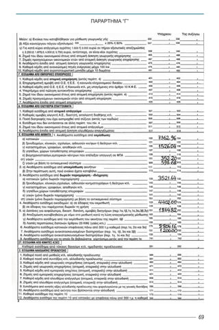 ΠΑΡΑΡΤΗΜΑ “Γ”




                69
 