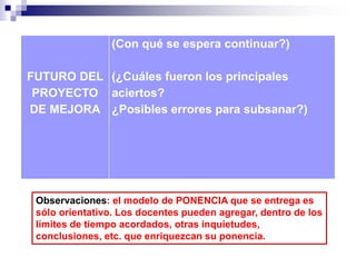 FUTURO DEL 
PROYECTO 
DE MEJORA 
(Con qué se espera continuar?) 
(¿Cuáles fueron los principales 
aciertos? 
¿Posibles errores para subsanar?) 
Observaciones: el modelo de PONENCIA que se entrega es 
sólo orientativo. Los docentes pueden agregar, dentro de los 
límites de tiempo acordados, otras inquietudes, 
conclusiones, etc. que enriquezcan su ponencia. 
 