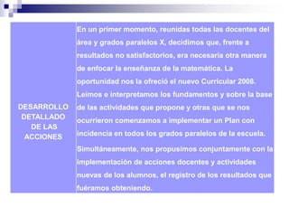 DESARROLLO 
DETALLADO 
DE LAS 
ACCIONES 
En un primer momento, reunidas todas las docentes del 
área y grados paralelos X, decidimos que, frente a 
resultados no satisfactorios, era necesaria otra manera 
de enfocar la enseñanza de la matemática. La 
oportunidad nos la ofreció el nuevo Curricular 2008. 
Leímos e interpretamos los fundamentos y sobre la base 
de las actividades que propone y otras que se nos 
ocurrieron comenzamos a implementar un Plan con 
incidencia en todos los grados paralelos de la escuela. 
Simultáneamente, nos propusimos conjuntamente con la 
implementación de acciones docentes y actividades 
nuevas de los alumnos, el registro de los resultados que 
fuéramos obteniendo. 
 