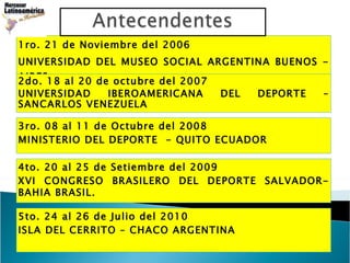 1ro. 21 de Noviembre del 2006  UNIVERSIDAD DEL MUSEO SOCIAL ARGENTINA BUENOS - AIRES 2do. 18 al 20 de octubre del 2007 UNIVERSIDAD IBEROAMERICANA DEL DEPORTE – SANCARLOS VENEZUELA  3ro. 08 al 11 de Octubre del 2008  MINISTERIO DEL DEPORTE  - QUITO ECUADOR 4to. 20 al 25 de Setiembre del 2009  XVI CONGRESO BRASILERO DEL DEPORTE SALVADOR- BAHIA BRASIL. 5to. 24 al 26 de Julio del 2010  ISLA DEL CERRITO – CHACO ARGENTINA 