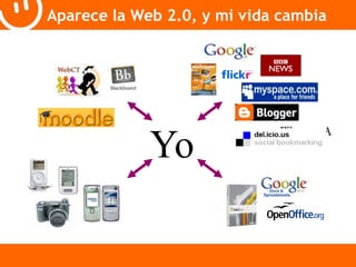 Aparece la Web 2.0, y mi vida cambia 
Yo 
 