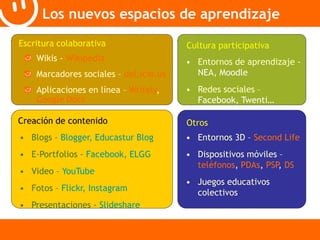 Los nuevos espacios de aprendizaje 
Escritura colaborativa 
Wikis - Wikipedia 
Marcadores sociales – del.icio.us 
Aplicaciones en línea – Writely, 
Google Docs 
Creación de contenido 
Cultura participativa 
• Blogs – Blogger, Educastur Blog 
• E-Portfolios – Facebook, ELGG 
• Video – YouTube 
• Fotos – Flickr, Instagram 
• Presentaciones - Slideshare 
• Entornos de aprendizaje - 
NEA, Moodle 
• Redes sociales – 
Facebook, Twenti… 
Otros 
• Entornos 3D – Second Life 
• Dispositivos móviles – 
teléfonos, PDAs, PSP, DS 
• Juegos educativos 
colectivos 
 