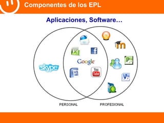 Componentes de los EPL 
Aplicaciones, Software… 
 