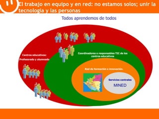 El trabajo en equipo y en red: no estamos solos; unir la 
tecnología y las personas 
Todos aprendemos de todos 
Coordinadores o responsables TIC de los 
Centros educativos: centros educativos 
Red de formación e innovación. 
Servicios centrales 
Profesorado y alumnado 
MINED 
 