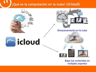 ¿Qué es la computación en la nube? (icloud) 
Almacenamiento en la nube 
Bajar los contenidos en 
múltiples soportes 
 