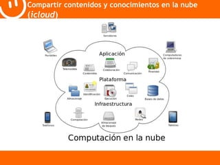 Compartir contenidos y conocimientos en la nube 
(icloud) 
 