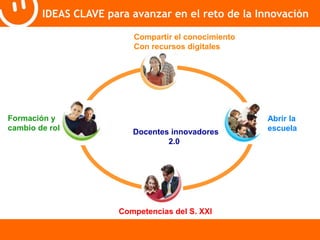 IDEAS CLAVE para avanzar en el reto de la Innovación 
Abrir la 
escuela 
Compartir el conocimiento 
Con recursos digitales 
Competencias del S. XXI 
Formación y 
cambio de rol 
Docentes innovadores 
2.0 
 