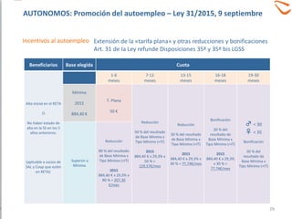 Incentivos al autoempleo Extensión de la «tarifa plana» y otras reducciones y bonificaciones
Art. 31 de la Ley refunde Disposiciones 35ª y 35ª bis LGSS
Beneficiarios Base elegida Cuota
Alta inicial en el RETA
O
No haber estado de
alta en la SS en los 5
años anteriores.
(aplicable a socios de
SAL y Coop que estén
en RETA)
1-6
meses
7-12
meses
13-15
meses
16-18
meses
19-30
meses
Mínima
2015
884,40 €
T. Plana
50 €
Reducción
50 % del resultado
de Base Mínima x
Tipo Mínimo (+IT)
2015
884,40 € x 29,3% x
50 % =
129,57€/mes
Reducción
30 % del resultado
de Base Mínima x
Tipo Mínimo (+IT)
2015
884,40 € x 29,3% x
30 % = 77,74€/mes
Bonificación
30 % del
resultado de
Base Mínima x
Tipo Mínimo (+IT)
2015
884,40 € x 29,3%
x 30 % =
77,74€/mes
♂ < 30
♀ < 35
Bonificación
30 % del
resultado de
Base Mínima x
Tipo Mínimo (+IT)
Superior a
Mínima
Reducción
80 % del resultado
de Base Mínima x
Tipo Mínimo (+IT)
2015
884,40 € x 29,3% x
80 % = 207,30
€/mes
29
AUTONOMOS: Promoción del autoempleo – Ley 31/2015, 9 septiembre
 
