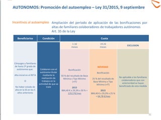 Beneficiarios Condición Cuota
Cónyuges y familiares
de hasta 2º grado de
autónomos que:
Alta inicial en el RETA
O
No haber estado de
alta en la SS en los 5
años anteriores
Colaboren con el
autónomo titular
mediante la
realización de
trabajos en la
actividad de que se
trate
1-18
meses
19-24
meses
EXCLUSION
Bonificación
50 % del resultado de Base
Mínima x Tipo Mínimo
(+IT)
2015
884,40 € x 29,3% x 50 % =
129,57€/mes
NOVEDAD
Bonificación
25 % del resultado de
Base Mínima x Tipo
Mínimo (+IT)
2015
884,40 € x 29,3% x 25 %
= 64,78 €/mes
No aplicable a los familiares
colaboradores que con
anterioridad se hayan
beneficiado de esta medida
Incentivos al autoempleo Ampliación del período de aplicación de las bonificaciones por
altas de familiares colaboradores de trabajadores autónomos
Art. 35 de la Ley
31
AUTONOMOS: Promoción del autoempleo – Ley 31/2015, 9 septiembre
 