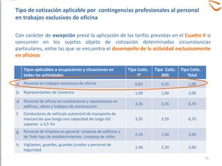 Con carácter de excepción prevé la aplicación de las tarifas previstas en el Cuadro II si
concurren en los sujetos objeto de cotización determinadas circunstancias
particulares, entre las que se encuentra el desempeño de la actividad exclusivamente
en oficinas
Tipos aplicables a ocupaciones y situaciones en
todas las actividades
Tipo Cotiz.
IT
Tipo Cotiz.
IMS
Tipo Cotiz.
Total
a Personal en trabajos exclusivos de oficina 0,65 0,35 1,00
b Representantes de Comercio 1,00 1,00 2,00
d Personal de oficios en instalaciones y reparaciones en
edificios, obras y trabajos de construcción
3,35 3,35 6,70
f Conductores de vehículo automóvil de transporte de
mercancías que tenga una capacidad de carga útil
superior a 3,5 Tm
3,35 3,35 6,70
g Personal de limpieza en general. Limpieza de edificios y
de Todo tipo de establecimientos. Limpieza de calles
2,10 1,50 3,60
h Vigilantes, guardas, guardas jurados y personal de
Seguridad
1,40 2,20 3,60
71
Tipo de cotización aplicable por contingencias profesionales al personal
en trabajos exclusivos de oficina
 