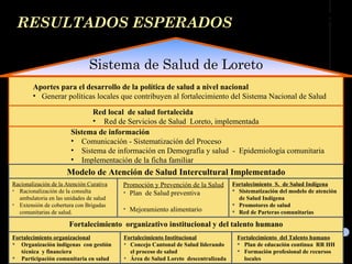 Aportes para el desarrollo de la política de salud a nivel nacional Generar políticas locales que contribuyen al fortalecimiento del Sistema Nacional de Salud Red local  de salud fortalecida Red de Servicios de Salud  Loreto, implementada Sistema de información  Comunicación - Sistematización del Proceso Sistema de información en Demografía y salud  -  Epidemiología comunitaria Implementación de la ficha familiar  Sistema de Salud de Loreto d Comunitaria Intercultural RESULTADOS ESPERADOS Modelo de Atención de Salud Intercultural Implementado Racionalización de la Atención Curativa Racionalización de la consulta ambulatoria en las unidades de salud   Extensión de cobertura con Brigadas comunitarias de salud. Promoción y Prevención de la Salud Plan  de Salud preventiva Mejoramiento alimentario Fortalecimiento  S.  de Salud Indígena Sistematización del modelo de atención de Salud Indígena  Promotores de salud  Red de Parteras comunitarias  Fortalecimiento  organizativo institucional y del talento humano Fortalecimiento organizacional Organización indígenas  con gestión  técnica  y financiera  Participación comunitaria en salud Fortalecimiento Institucional Concejo Cantonal de Salud liderando el proceso de salud  Área de Salud Loreto  descentralizada Fortalecimiento  del Talento humano   Plan de educación continua  RR HH Formación profesional de recursos locales 