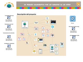 Descripción del proyecto
    Cronología y Recursos




      Documento de
      Microsoft Word

                                                                       Clic aquí
    Entrevista a Juan Carr


                                                           <Insertar una entrada al blog
                                                                   Borradores imagen

      Documento de                                         que ilustre el título del
      Microsoft Word                                       proyecto o los recursos
                                                                      Documento de
                                                           de aprendizaje que se
                                                                      Microsoft Word
Conclusiones de la entrevista
                                                           utilizan en el aula>
                                                                     Información para la Wiki



       Documento de                                                    Documento de
       Microsoft Word                                                  Microsoft Word

  Investigación colaborativa




       Documento de
       Microsoft Word
 
