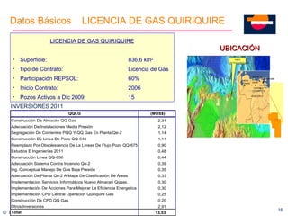 ©  Dirección DG Upstream Septiembre 2010 UBICACIÓN LICENCIA DE GAS QUIRIQUIRE Superficie: 836.6  km 2 Tipo de Contrato:  Licencia de Gas Participación REPSOL: 60% Inicio Contrato: 2006 Pozos Activos a Dic 2009: 15  Datos B á sicos LICENCIA DE GAS QUIRIQUIRE INVERSIONES 2011 - MENE  GRAND E QUIAMAR E - LA  CEIBA GUARICO  OCCIDENTAL QUIRIQUIR E VENEZUELA GUARAPICHE QQ AREA PETROQUIRIQUIRE - - MENE  GRAND E QUIAMAR E - LA  CEIBA GUARICO  OCCIDENTAL QUIRIQUIR E VENEZUELA GUARAPICHE QQ MENE  GRAND E QUIAMAR E - LA  CEIBA GUARICO  OCCIDENTAL QUIRIQUIR E VENEZUELA GUARAPICHE QQ MENE  GRAND E QUIAMAR E - LA  CEIBA GUARICO  OCCIDENTAL QUIRIQUIR E VENEZUELA GUARAPICHE QQ 