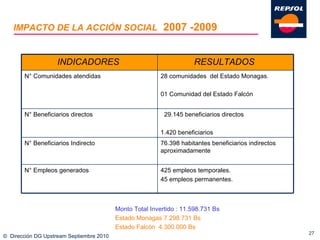 IMPACTO DE LA ACCIÓN SOCIAL   2007 -2009 ©  Dirección DG Upstream Septiembre 2010 Monto Total Invertido : 11.598.731 Bs Estado Monagas 7.298.731 Bs Estado Falcón  4.300.000 Bs INDICADORES  RESULTADOS  N° Comunidades atendidas 28 comunidades  del Estado Monagas. 01 Comunidad del Estado Falcón N° Beneficiarios directos  29.145 beneficiarios directos  1.420 beneficiarios  N° Beneficiarios Indirecto 76.398 habitantes beneficiarios indirectos aproximadamente N° Empleos generados 425 empleos temporales. 45 empleos permanentes. 