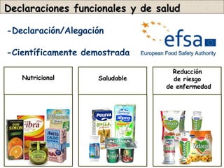 Declaraciones funcionales y de salud

-Declaración/Alegación

-Científicamente demostrada

                                   Reducción
   Nutricional      Saludable      de riesgo
                                 de enfermedad
 