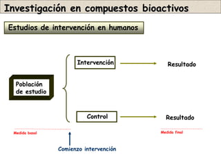 Investigación en compuestos bioactivos
Estudios de intervención en humanos



                      Intervención         R...