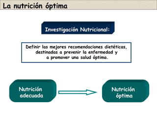 La nutrición óptima


                Investigación Nutricional:


      Definir las mejores recomendaciones dietéticas,
 ...