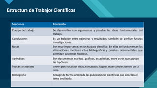 Haga clic para modificar el estilo de título del patrón
7
Estructura de Trabajos Científicos
7
Secciones Contenido
Cuerpo del trabajo Se desarrollan con argumentos y pruebas las ideas fundamentales del
trabajo.
Conclusiones Es un balance entre objetivos y resultados; también se perfilan futuras
investigaciones.
Notas Son muy importantes en un trabajo científico. En ellas se fundamentan las
afirmaciones mediante citas bibliográficas y pruebas documentales que
permiten sustentar hipótesis.
Apéndices Son documentos escritos , gráficos, estadísticas, entre otros que apoyan
las hipótesis.
Índices alfabéticos Sirven para localizar ideas, conceptos, lugares o personales dentro de la
obra.
Bibliografía Recoge de forma ordenada las publicaciones científicas que abordan el
tema analizado.
 