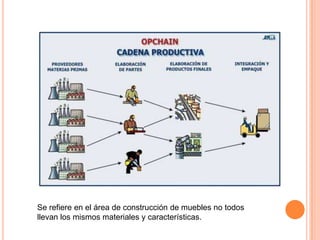 Se refiere en el área de construcción de muebles no todos
llevan los mismos materiales y características.
 