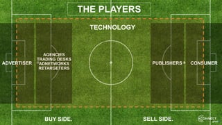 ADVERTISER CONSUMERPUBLISHERS
AGENCIES
TRADING DESKS
ADNETWORKS
RETARGETERS
TECHNOLOGY
THE PLAYERS
BUY SIDE. SELL SIDE.
 