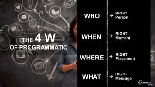 WHO
WHEN
WHERE
WHAT




RIGHT
Person
RIGHT
Placement
RIGHT
Moment
RIGHT
Message
THE 4 W
OF PROGRAMMATIC
 