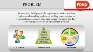 PROBLEM
We strive to fulfil your daily requirements which involves
fetching and mending appliances, settling issues relating to
your residence, common unnoticed things you use in the daily
course and preserve every cherishable moment.
FAMILY/
FRIENDS
LOCAL
MARKET
ONLINE DATA
PROVIDER
(justdial/sulekha)
NO REAL
TIMING
AVAILAB
-ILITY
HARASS-
MENT
HIGH
RATE
CHARGE
POOR
QUALITY
OPPORTUNITYCUSTOMER PROBLEM
© FOROPICK, Ltd. 2016. All rights reserved.
 