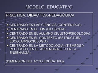 MODELO  EDUCATIVO PRACTICA: DIDACTICA-PEDAGÒGICA CENTRADO EN LAS CIENCIAS (CONTENIDOS) CENTRADO EN EL  FIN (FILOSOFIA) CENTRADO EN EL ALUMNO (SUJETO/PSICOLOGIA) CENTRADO EN EL CONTEXTO (ESTRUCTURA ESCOLAR/SOCIOLOGIA) CENTRADO EN LA METODOLOGIA) (TIEMPOS Y RECURSOS, EN EL APRENDIZAJE O EN LA ENSEÑANZA) (DIMENSION DEL ACTO EDUCATIVO) 