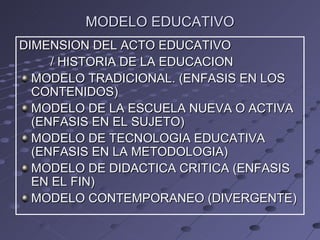 MODELO EDUCATIVO DIMENSION DEL ACTO EDUCATIVO  / HISTORIA DE LA EDUCACION MODELO TRADICIONAL. (ENFASIS EN LOS CONTENIDOS) MODELO DE LA ESCUELA NUEVA O ACTIVA (ENFASIS EN EL SUJETO) MODELO DE TECNOLOGIA EDUCATIVA (ENFASIS EN LA METODOLOGIA) MODELO DE DIDACTICA CRITICA (ENFASIS EN EL FIN) MODELO CONTEMPORANEO (DIVERGENTE) 